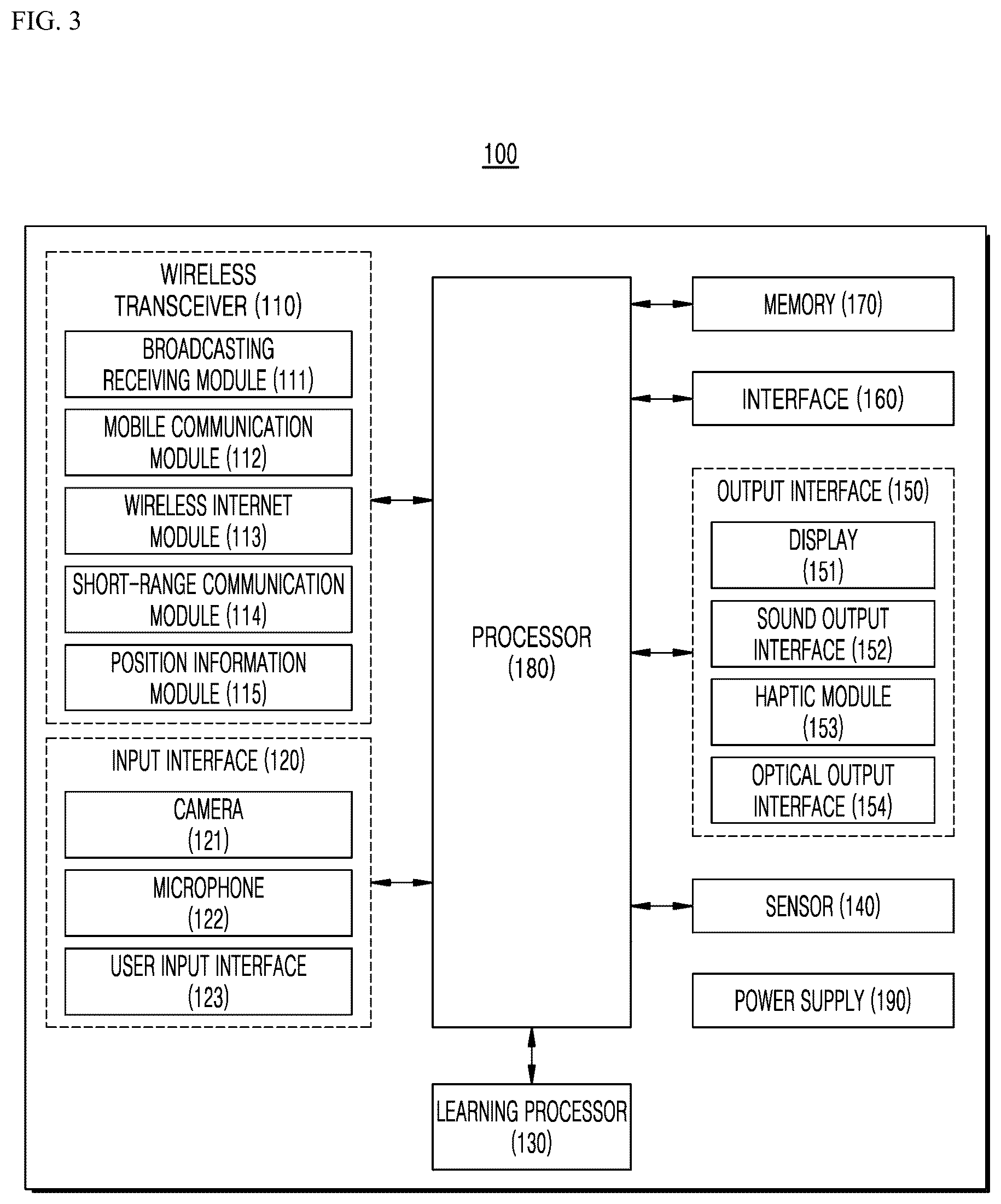 Patent US12321850 Figure 3 – Method and apparatus for controlling massage chair
