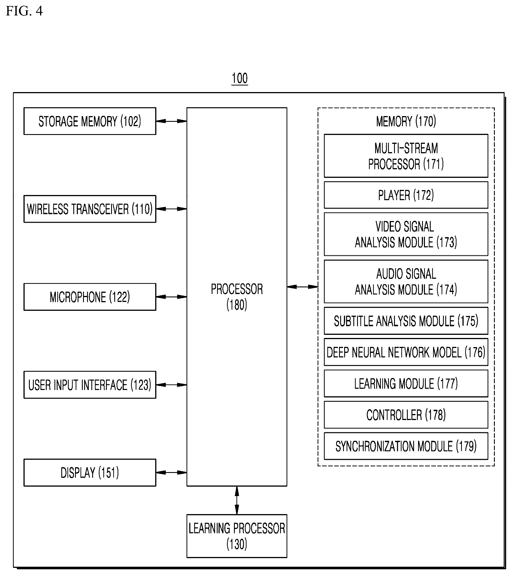 Patent US12321850 Figure 4 – Method and apparatus for controlling massage chair