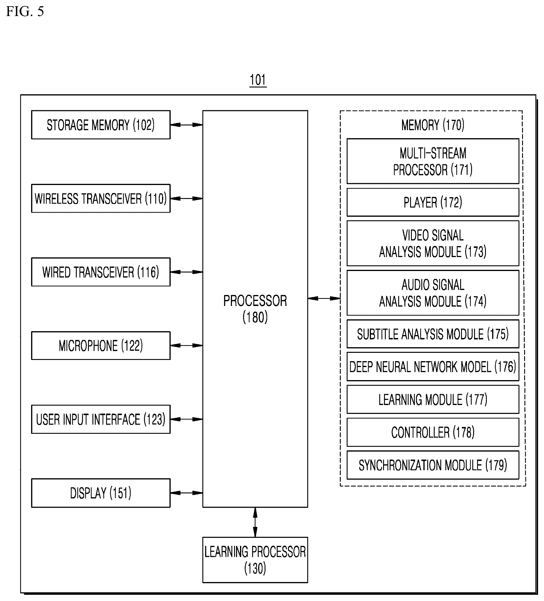 Patent US12321850 Figure 5 – Method and apparatus for controlling massage chair