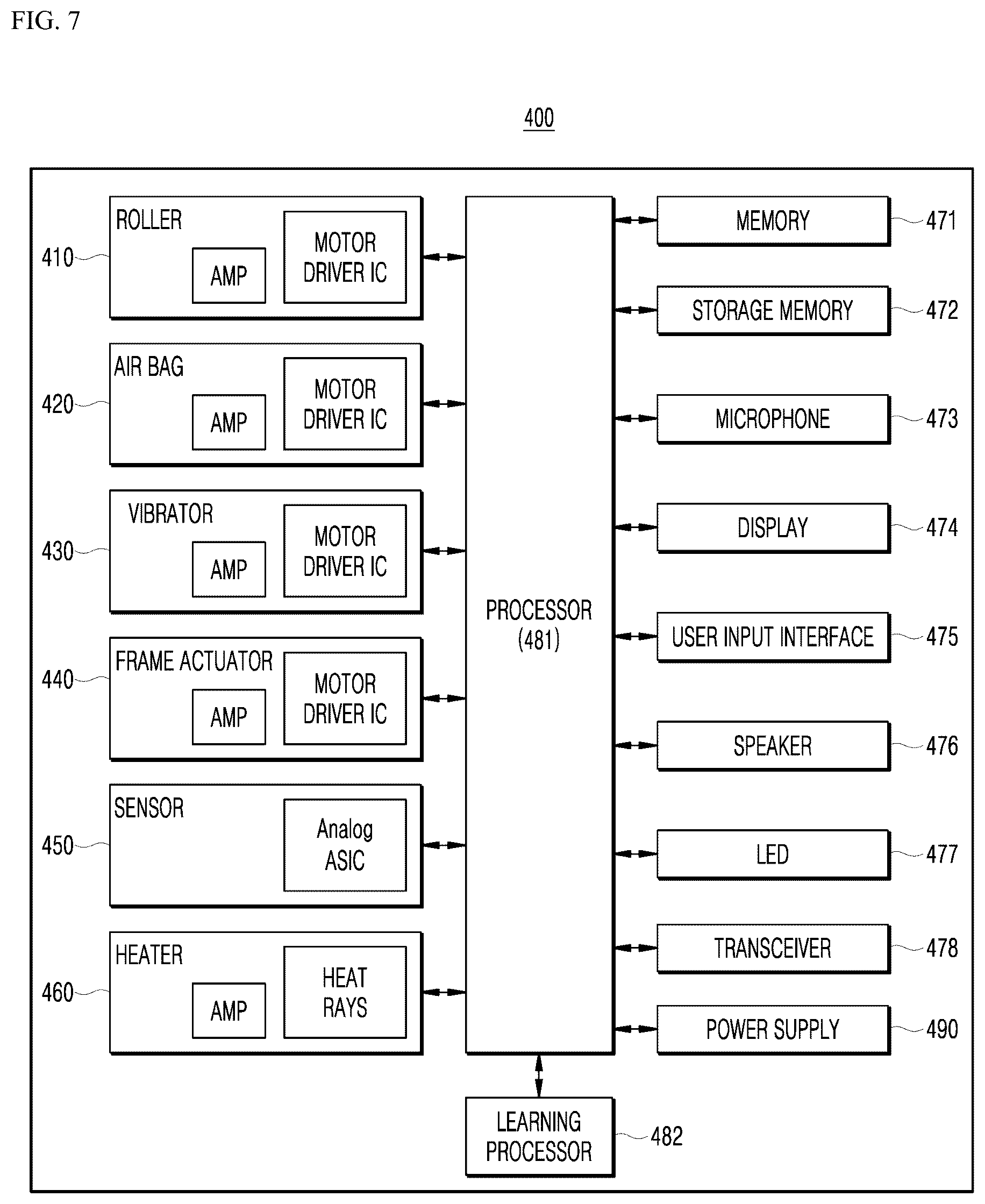 Patent US12321850 Figure 7 – Method and apparatus for controlling massage chair