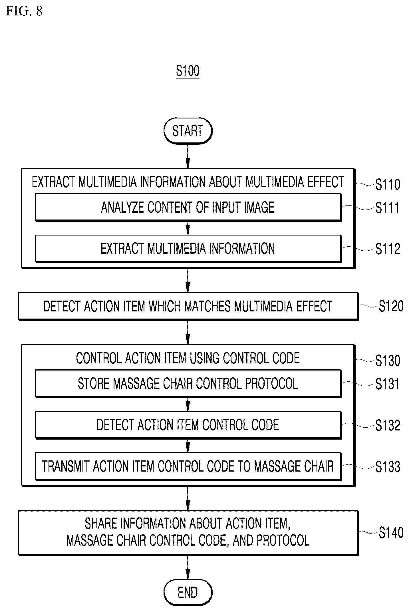 Patent US12321850 Figure 8 – Method and apparatus for controlling massage chair