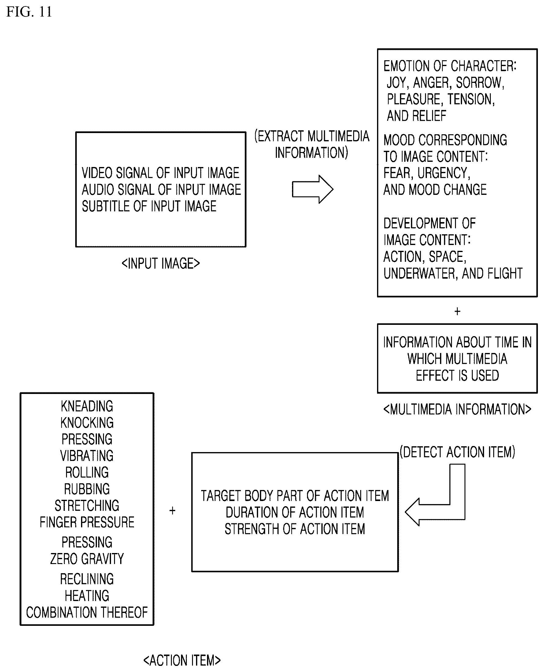 Patent US12321850 Figure 10 – Method and apparatus for controlling massage chair