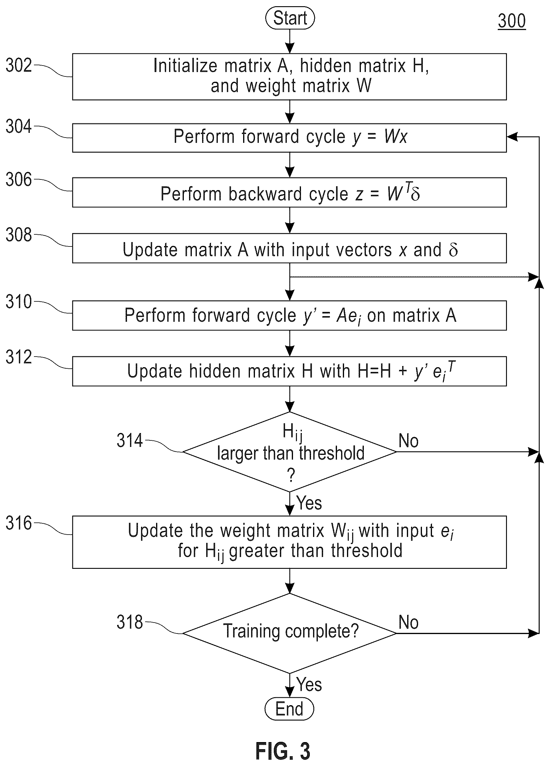 Patent US12321852 Figure 3 – Filtering hidden matrix training DNN
