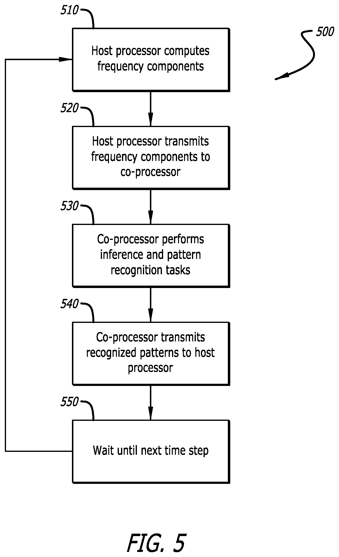 Patent US12321853 Figure 5 – Systems and methods for neural network training via local target signal augmentation