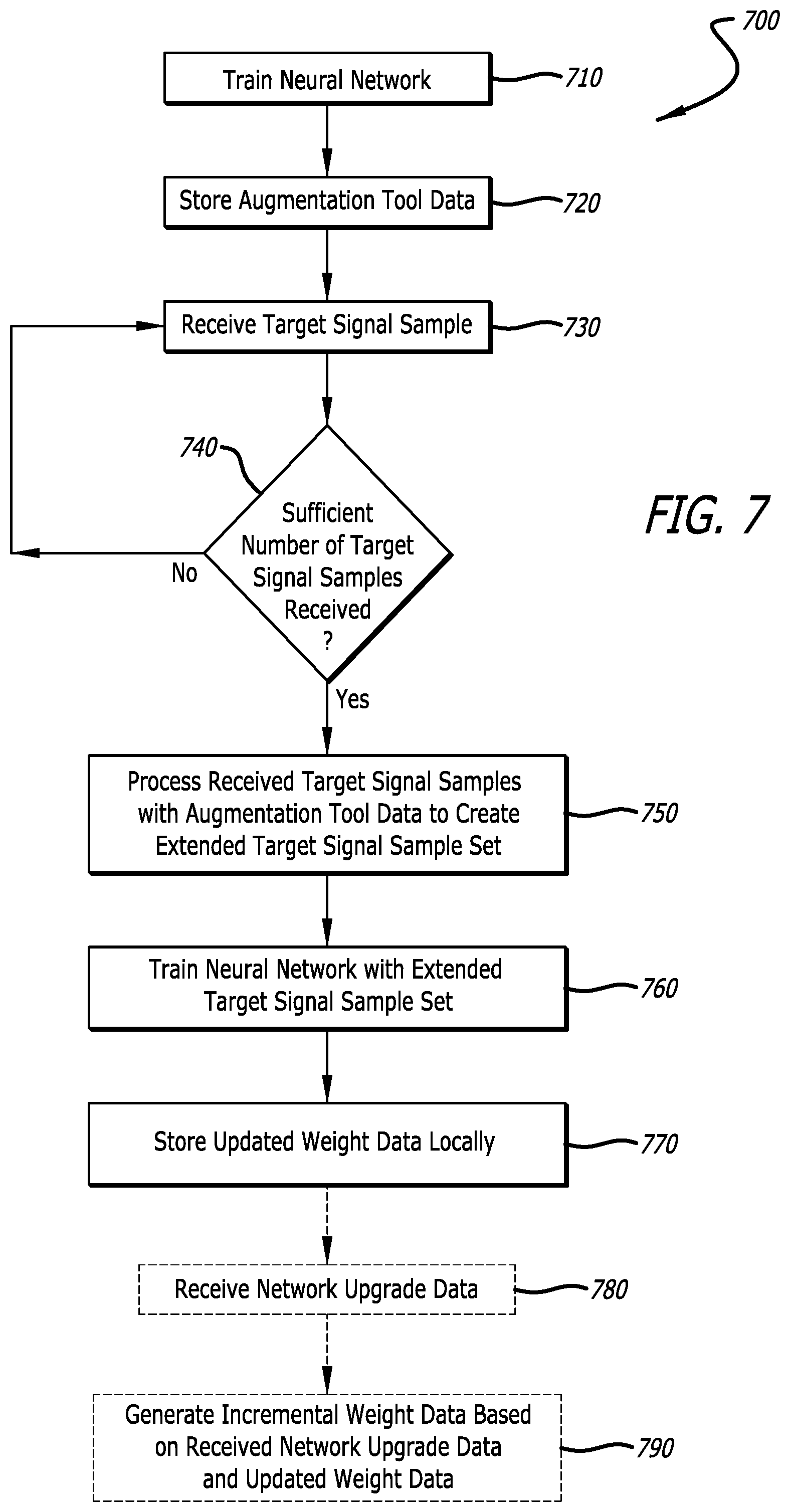 Patent US12321853 Figure 7 – Systems and methods for neural network training via local target signal augmentation
