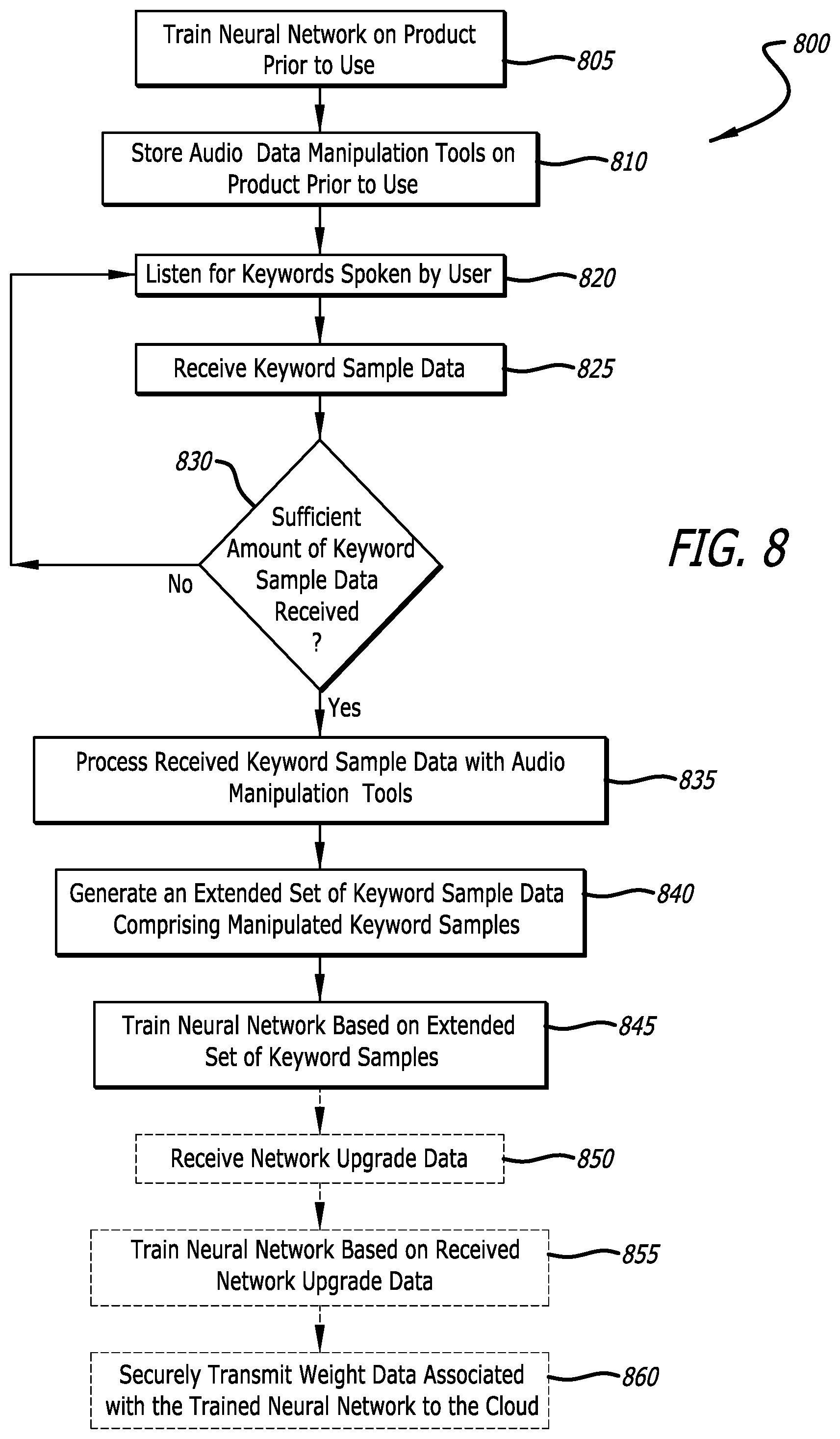 Patent US12321853 Figure 8 – Systems and methods for neural network training via local target signal augmentation