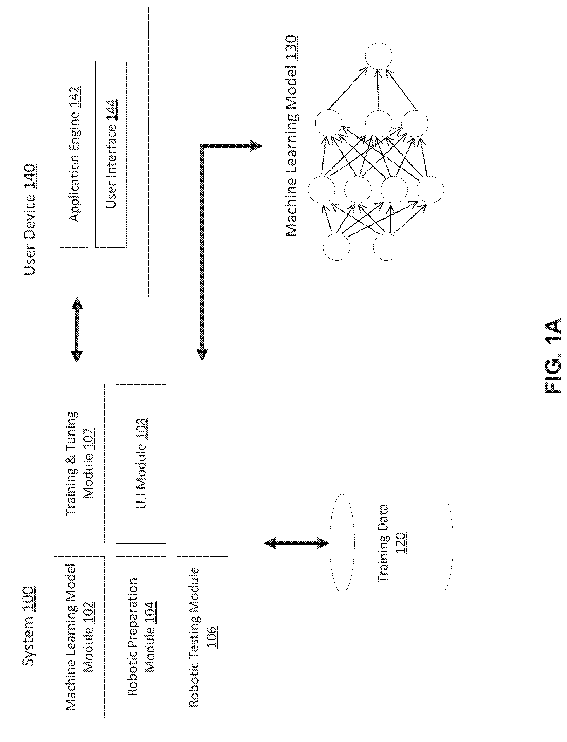Patent US12321854 Figure 1 – Materials artificial intelligence robotics-driven methods and systems
