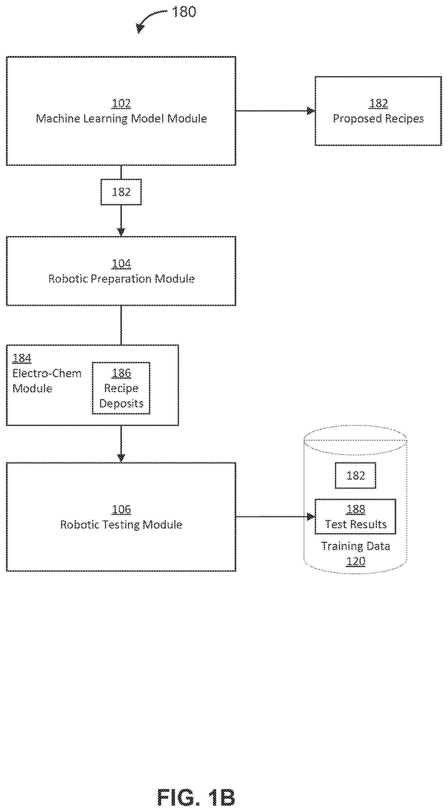 Patent US12321854 Figure 2 – Materials artificial intelligence robotics-driven methods and systems