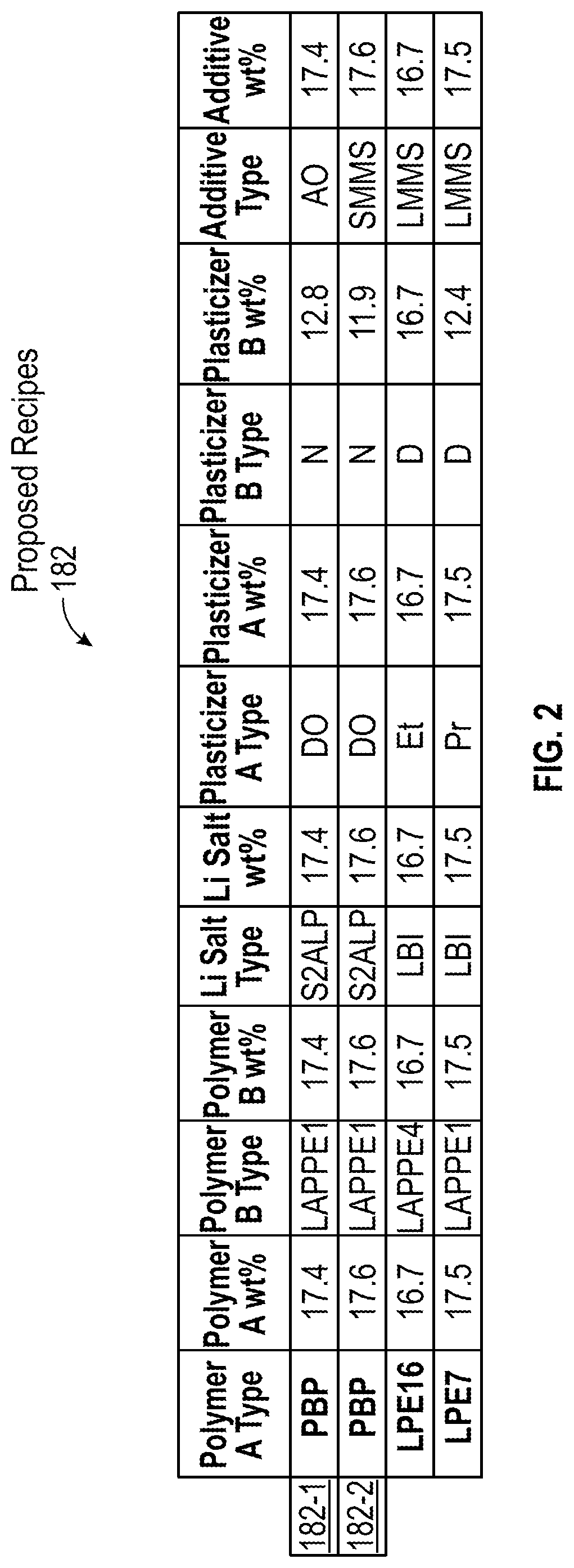 Patent US12321854 Figure 3 – Materials artificial intelligence robotics-driven methods and systems