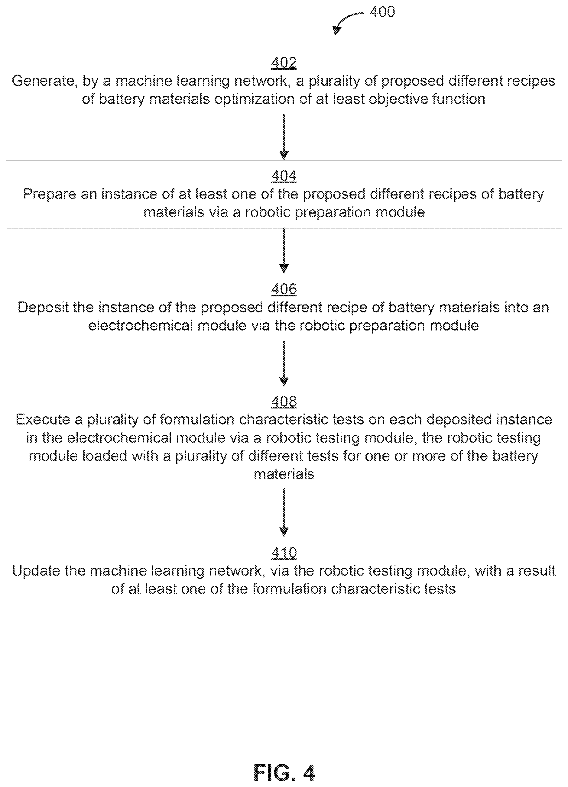Patent US12321854 Figure 6 – Materials artificial intelligence robotics-driven methods and systems