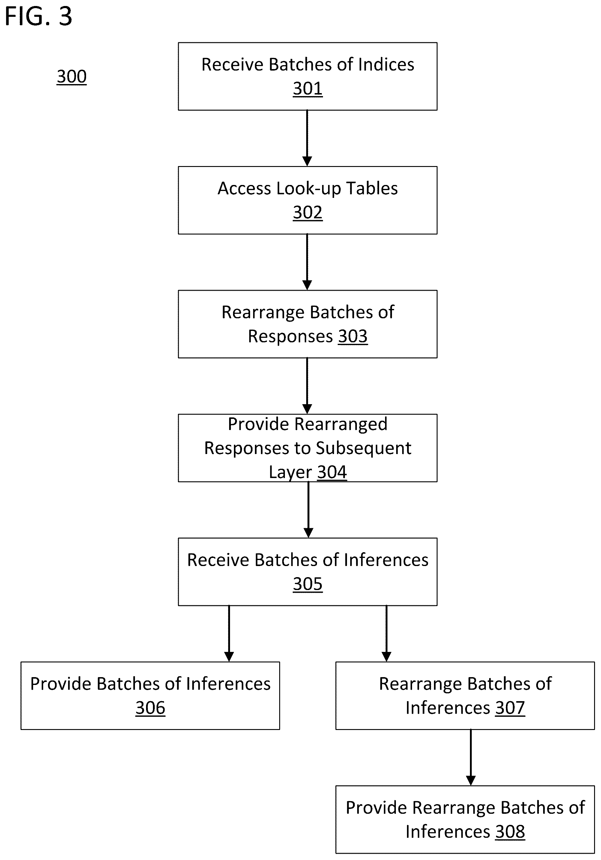 Patent US12321855 Figure 3 – Graph execution using access request response dynamic batch assembly