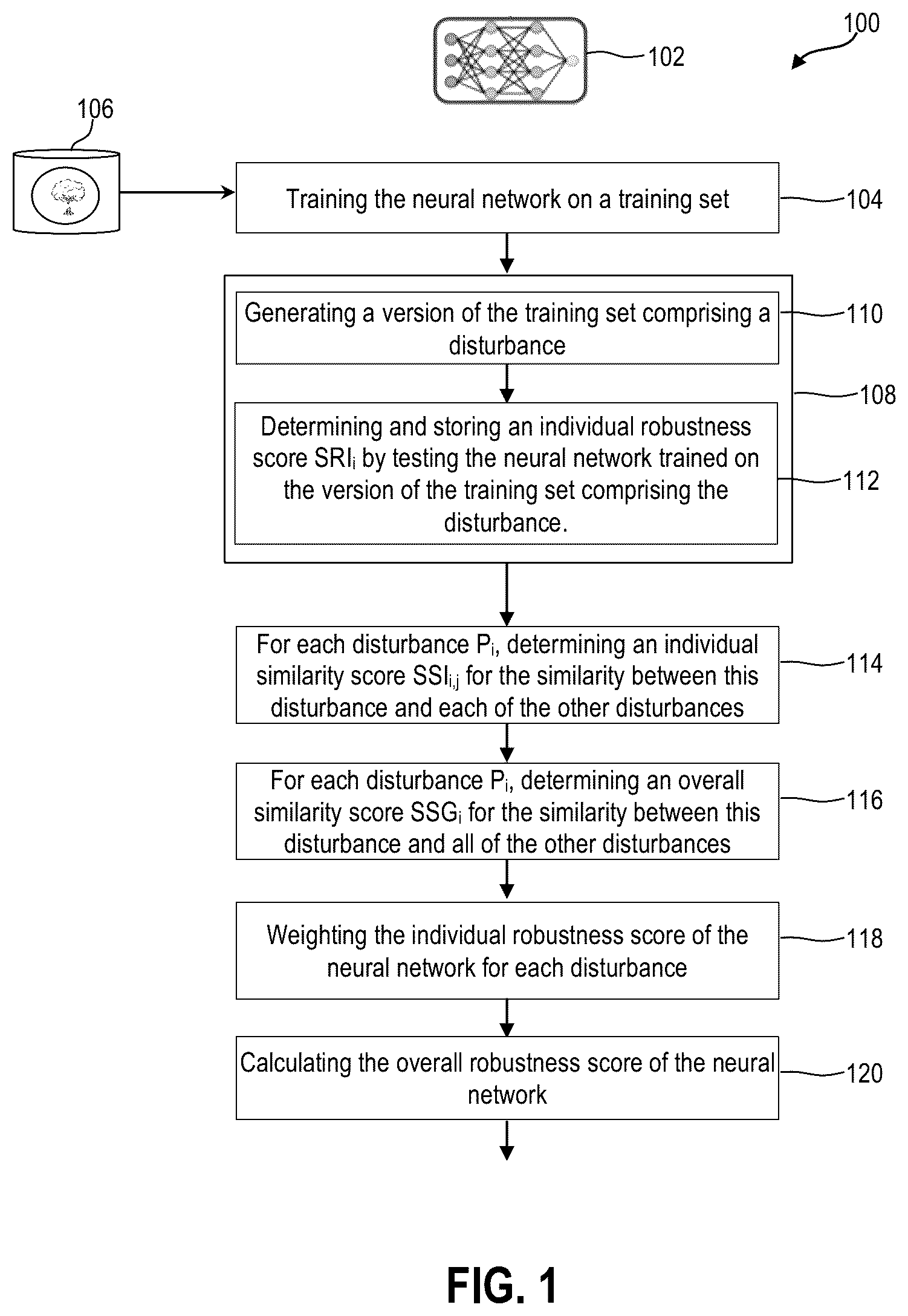 Patent US12321856 Figure 1 – Method, computer program and device for evaluating the robustness of a neural network against image disturbances