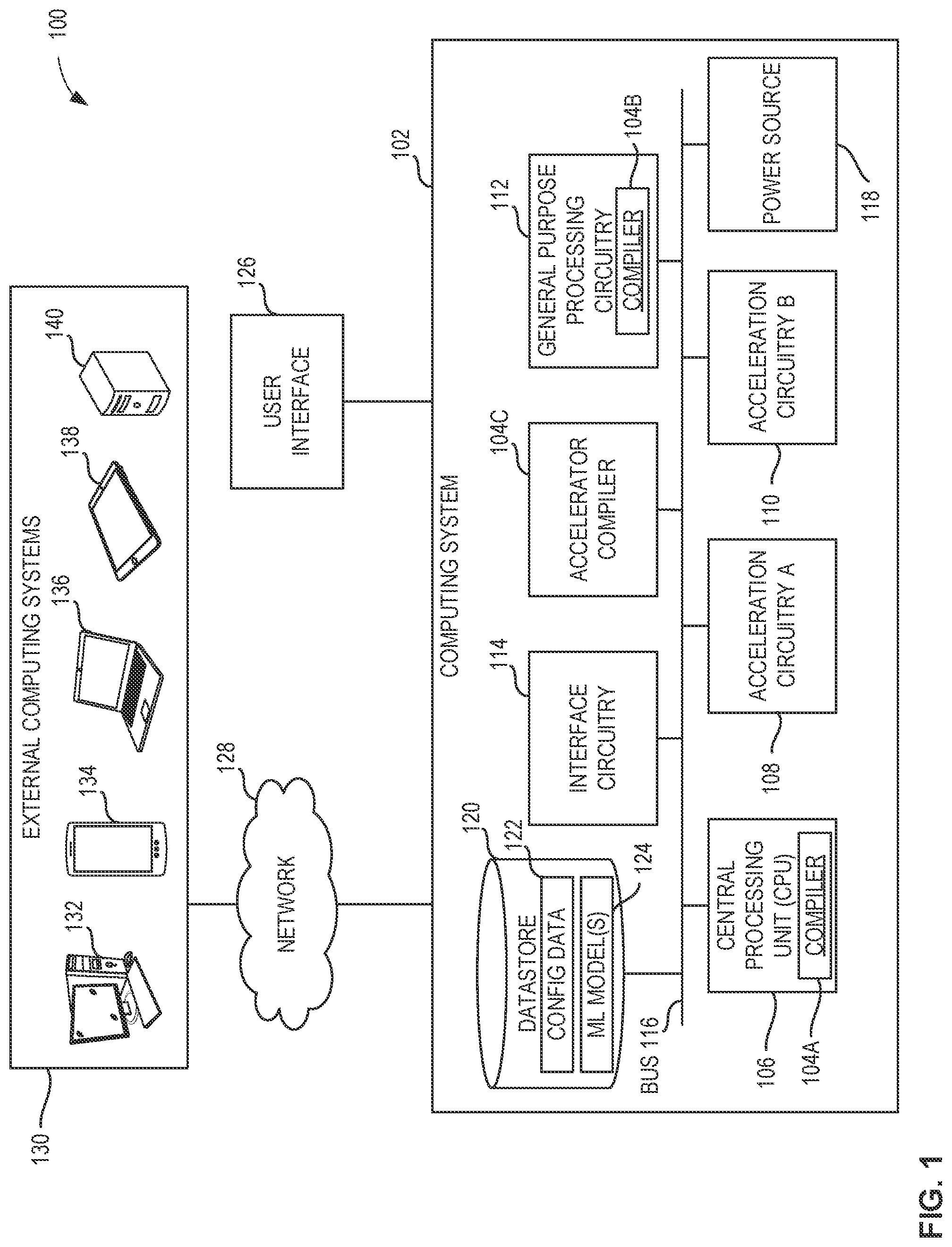 Patent US12321857 Figure 1 – Methods and apparatus to perform machine-learning model operations on sparse accelerators
