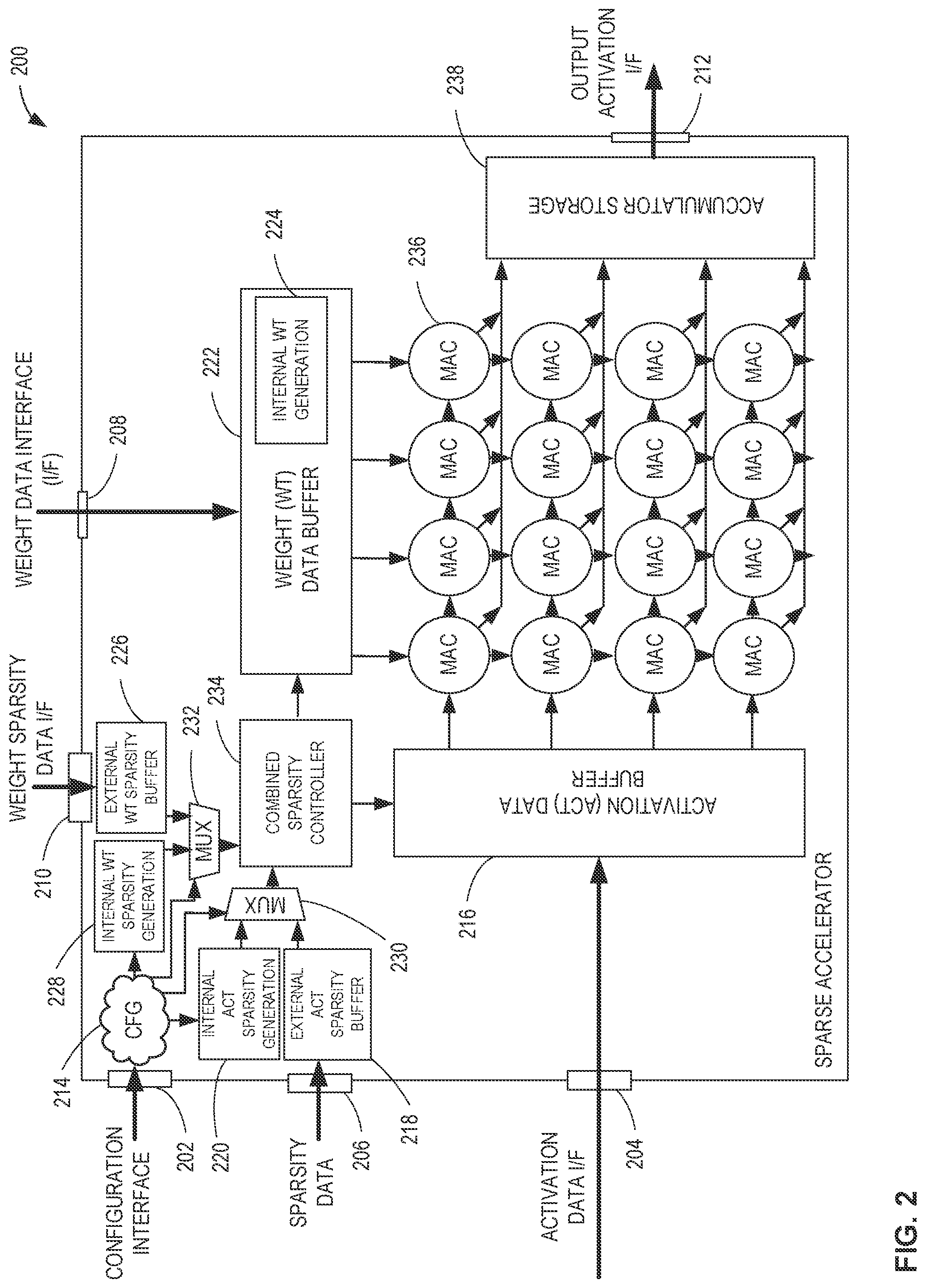 Patent US12321857 Figure 2 – Methods and apparatus to perform machine-learning model operations on sparse accelerators