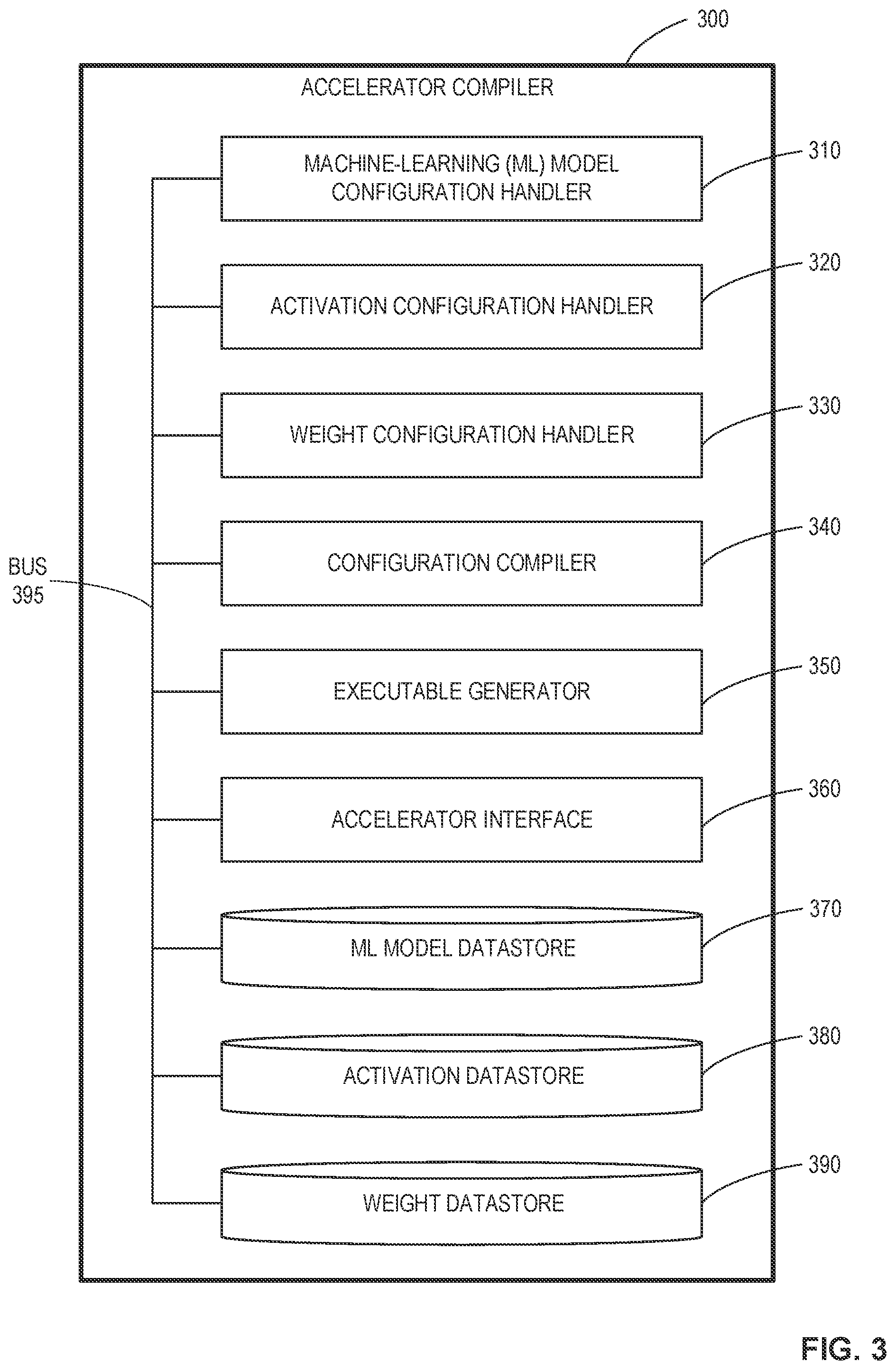 Patent US12321857 Figure 3 – Methods and apparatus to perform machine-learning model operations on sparse accelerators