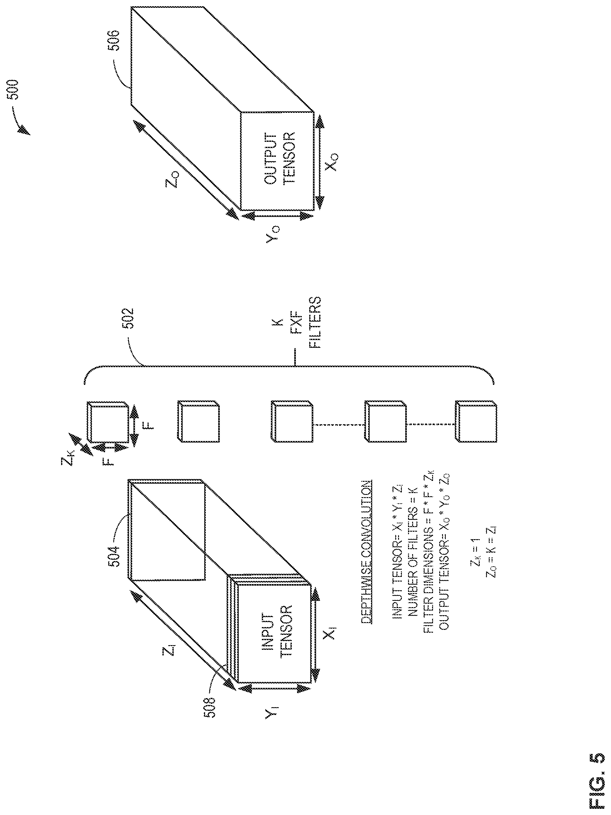 Patent US12321857 Figure 5 – Methods and apparatus to perform machine-learning model operations on sparse accelerators