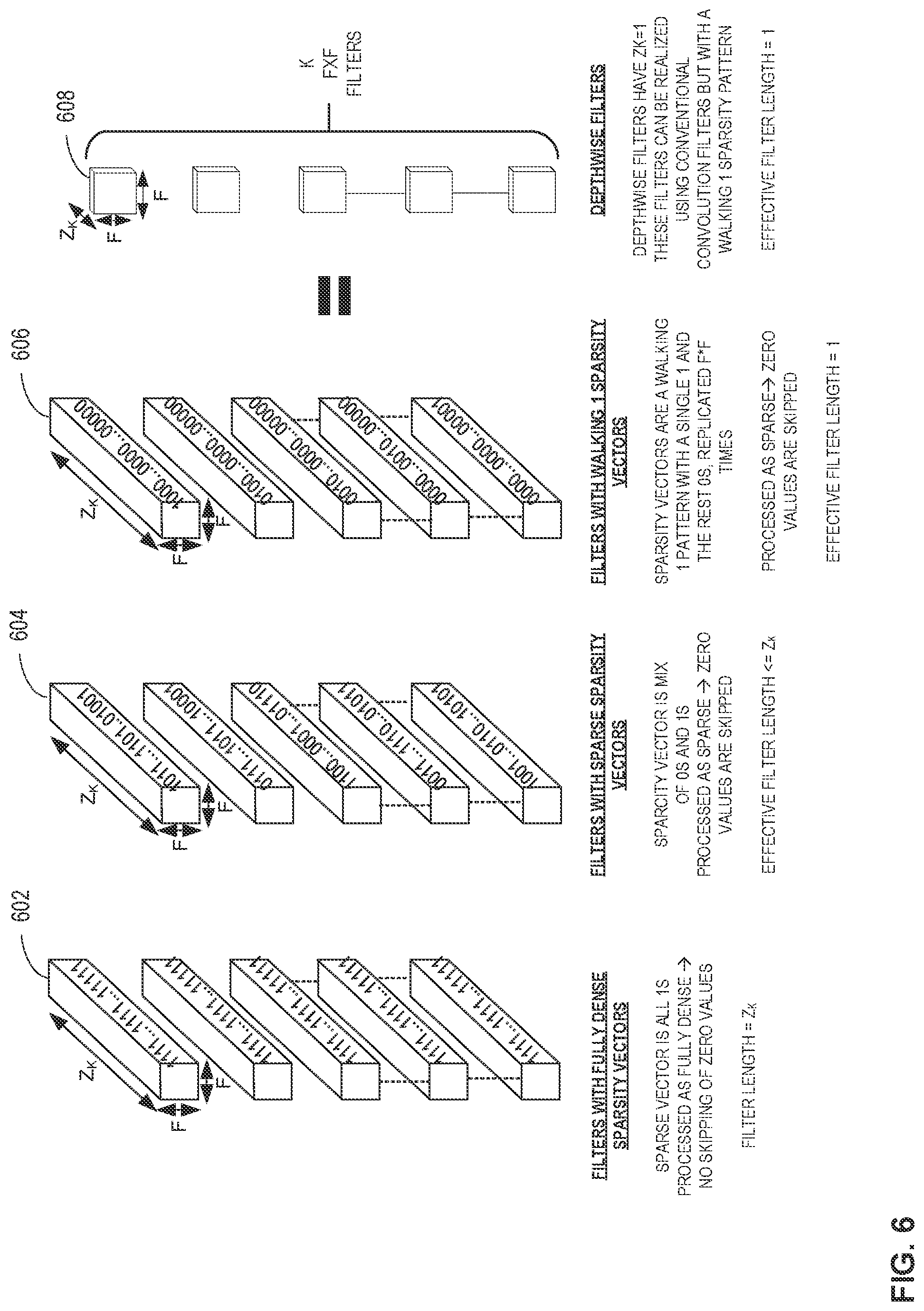 Patent US12321857 Figure 6 – Methods and apparatus to perform machine-learning model operations on sparse accelerators