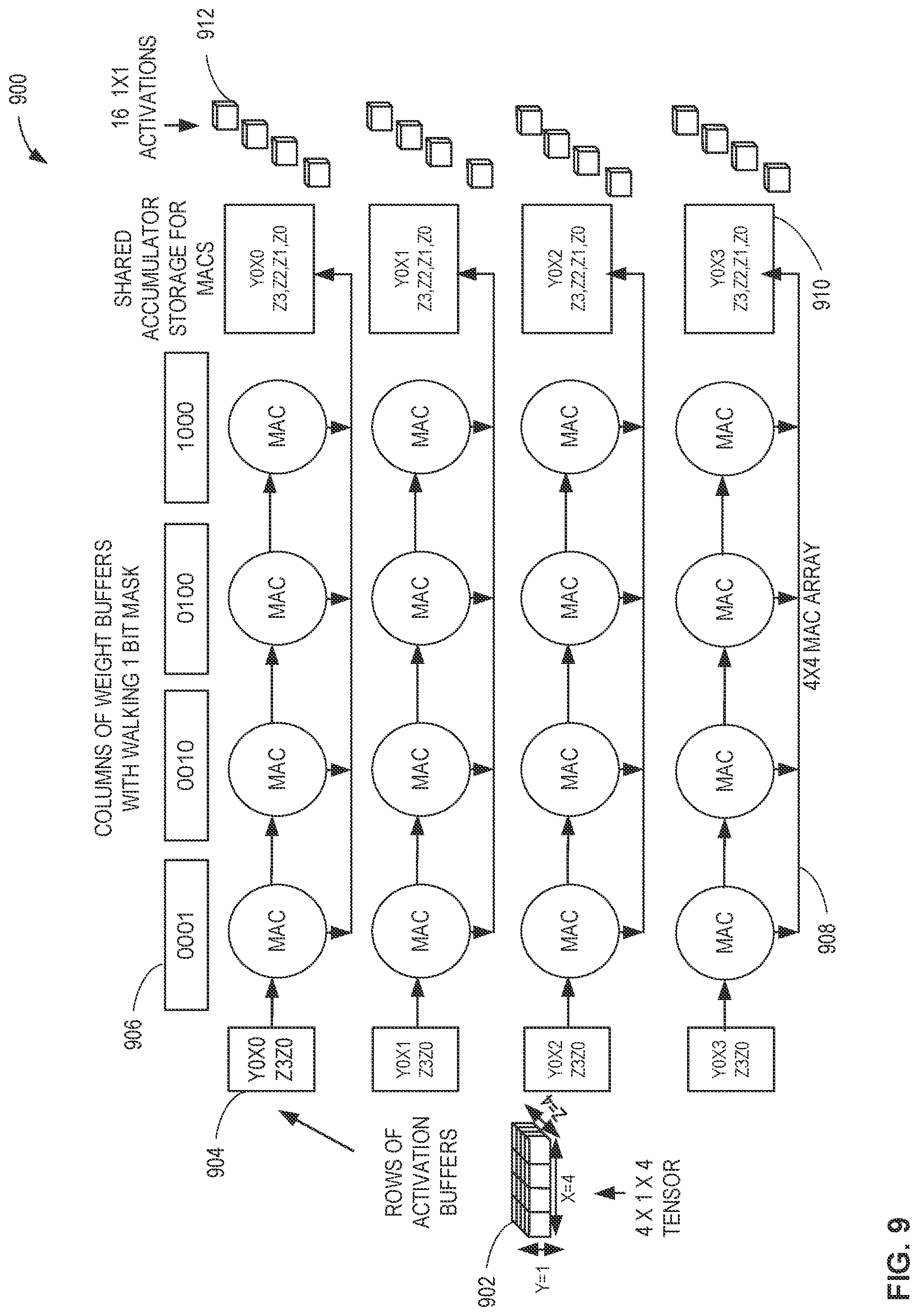 Patent US12321857 Figure 9 – Methods and apparatus to perform machine-learning model operations on sparse accelerators