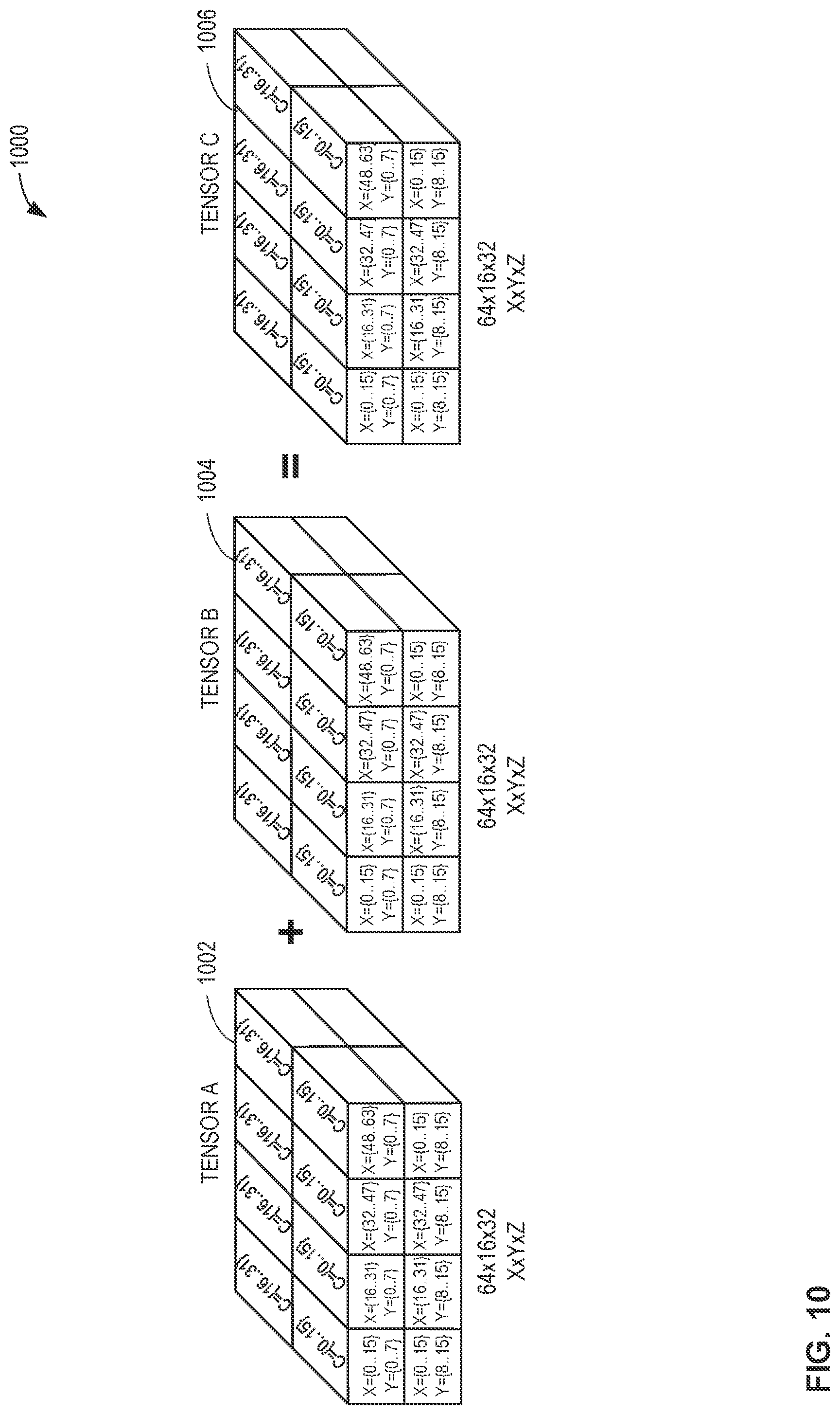 Patent US12321857 Figure 10 – Methods and apparatus to perform machine-learning model operations on sparse accelerators