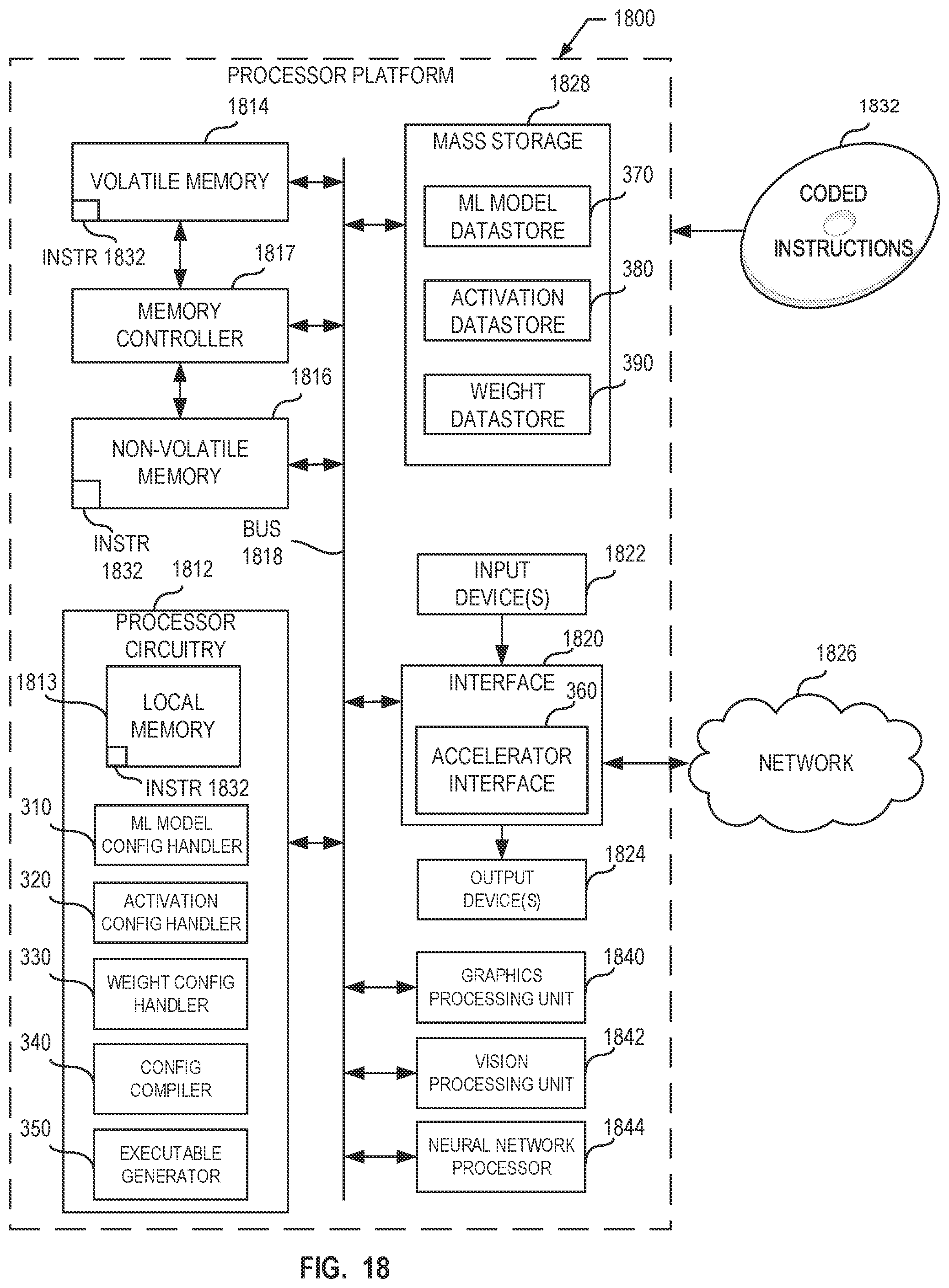 Patent US12321857 Figure 18 – Methods and apparatus to perform machine-learning model operations on sparse accelerators