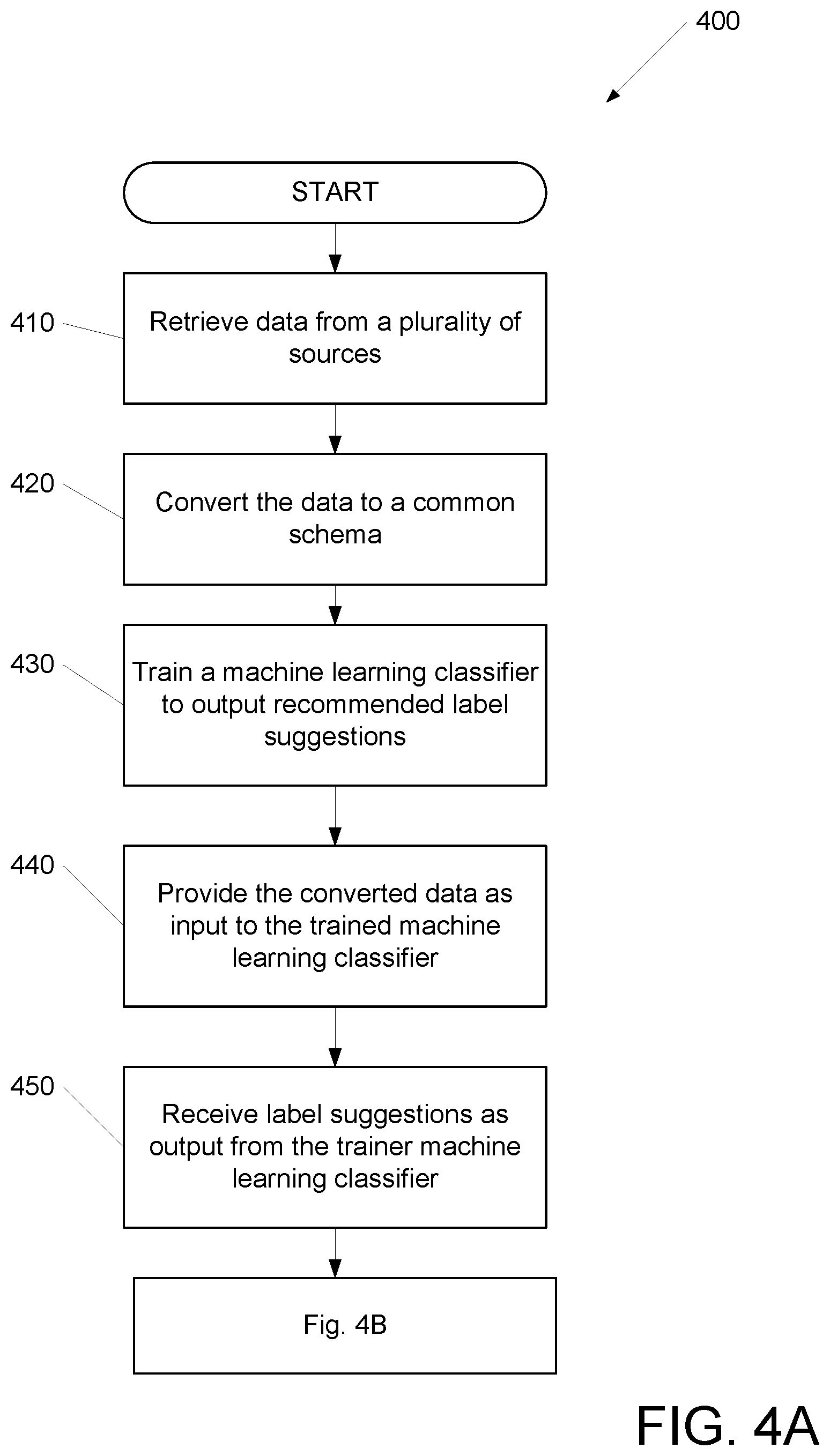 Patent US12321858 Figure 4 – Multiple data labeling interfaces with a common data infrastructure