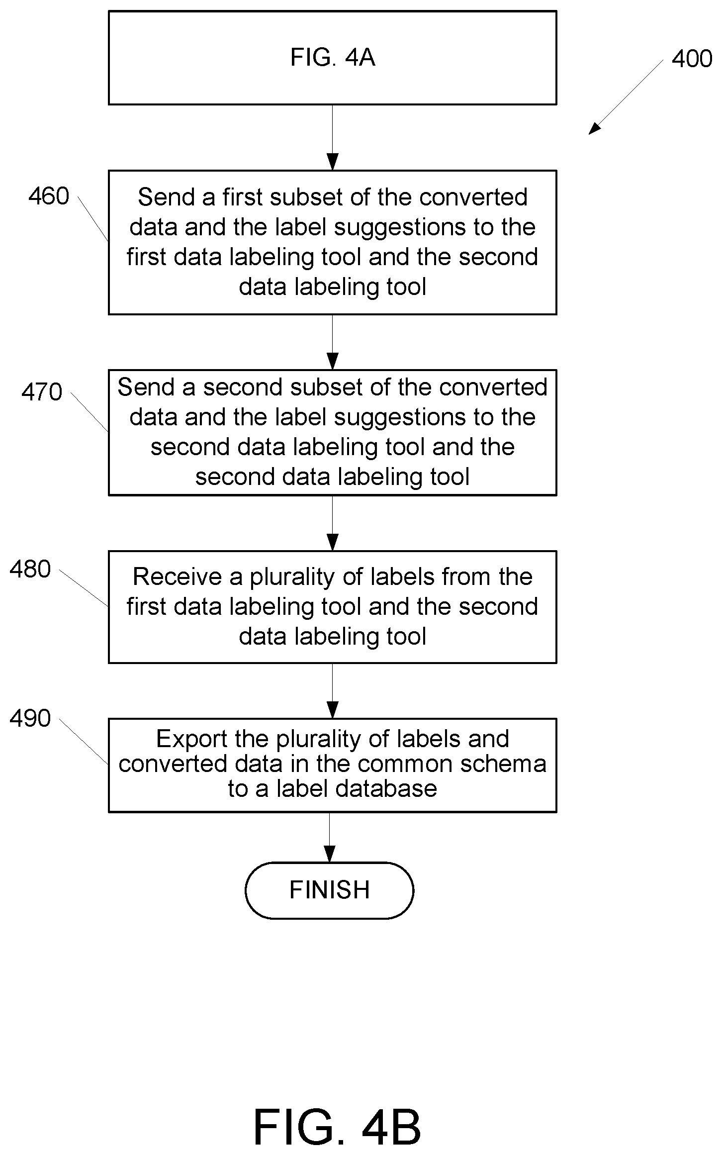 Patent US12321858 Figure 5 – Multiple data labeling interfaces with a common data infrastructure