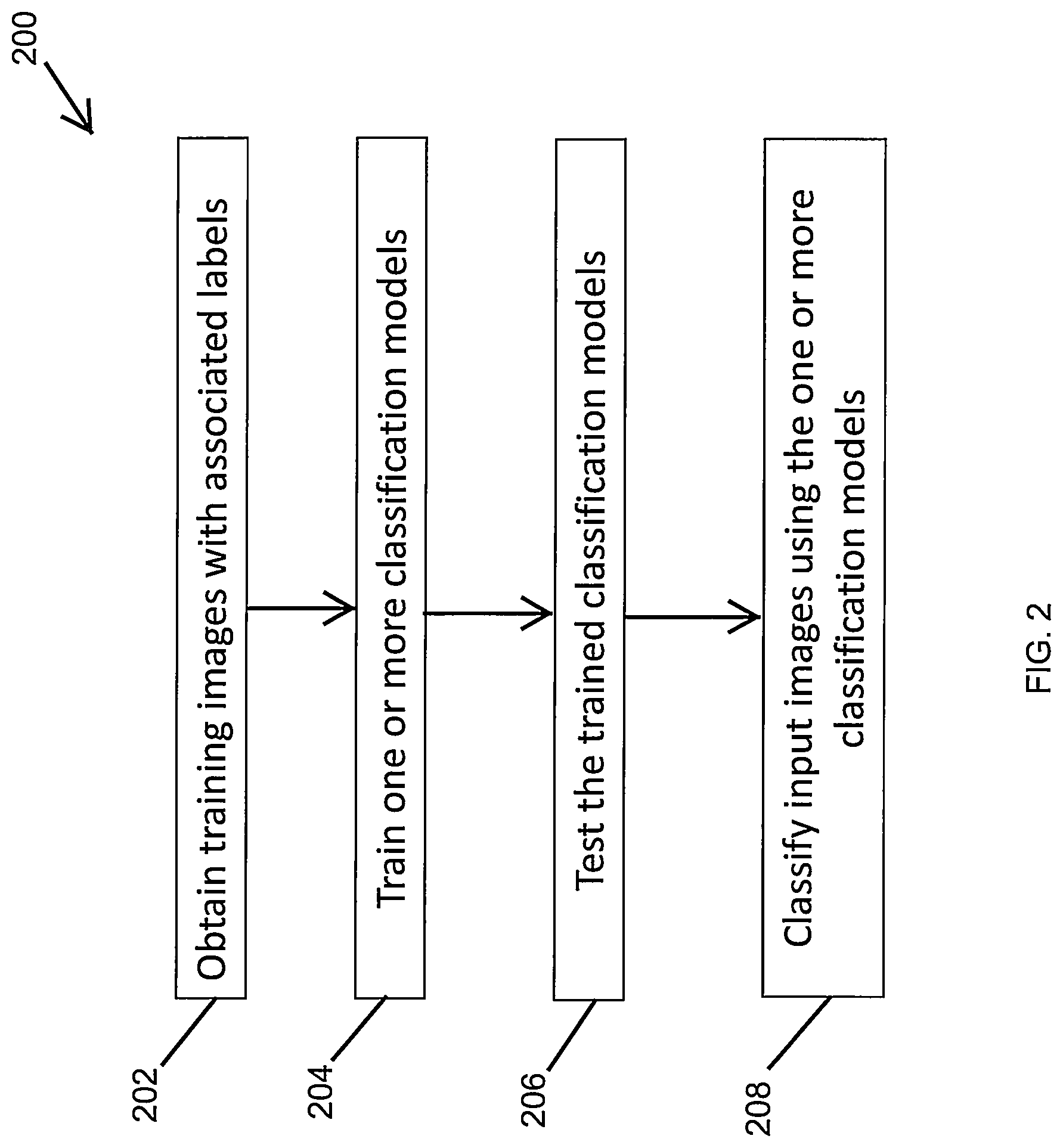 Patent US12321859 Figure 2 – Image classification and labeling