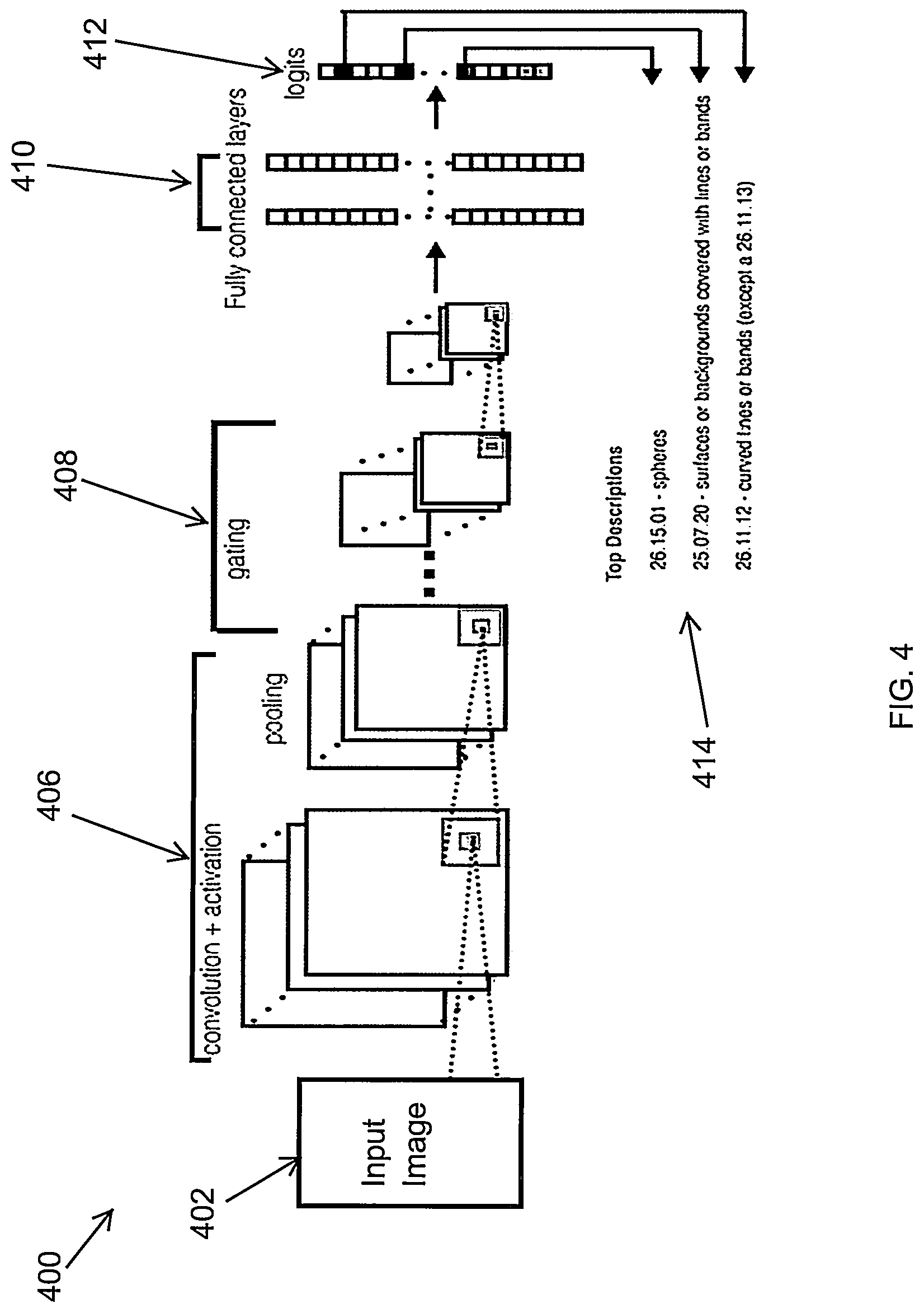 Patent US12321859 Figure 4 – Image classification and labeling