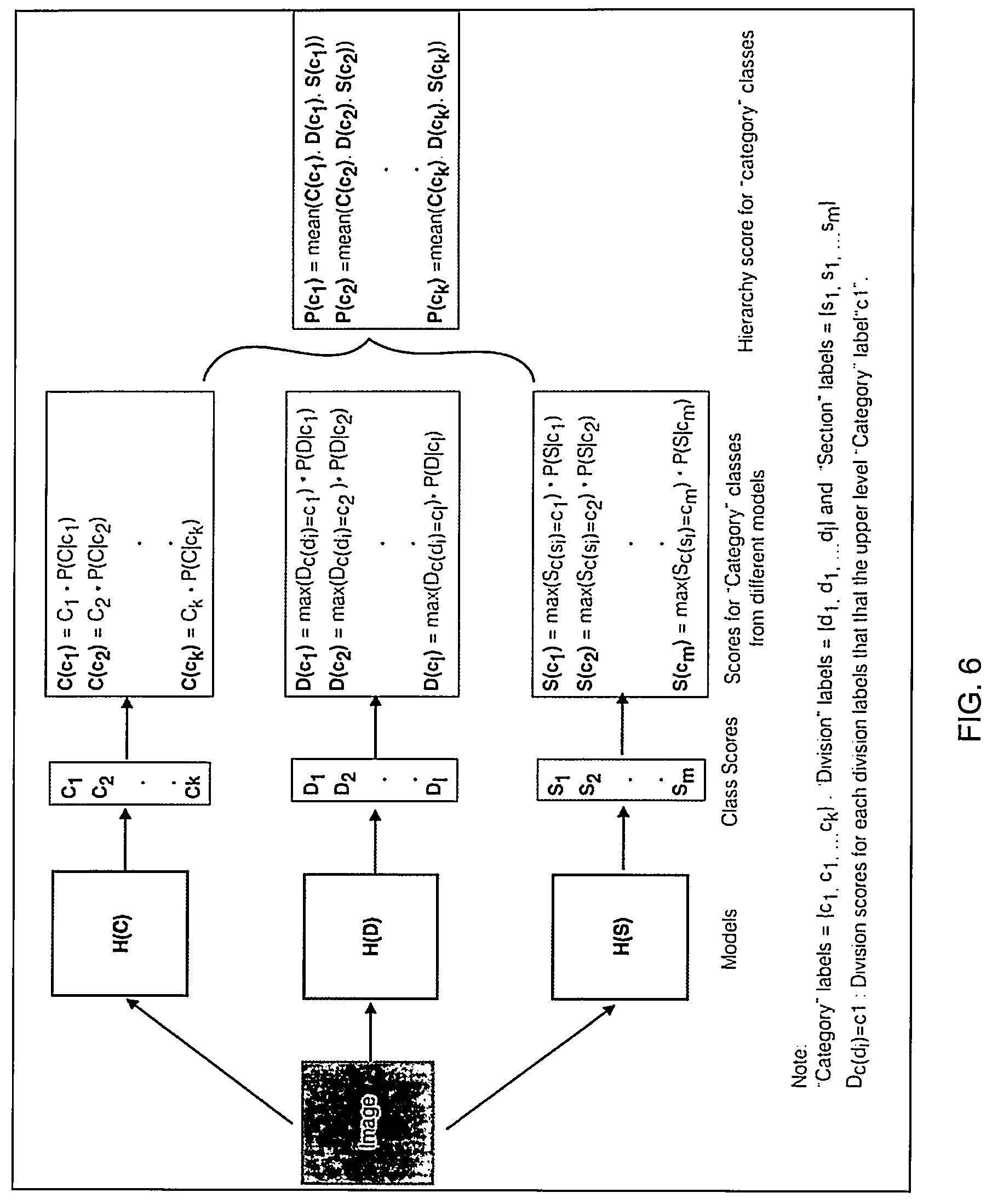 Patent US12321859 Figure 6 – Image classification and labeling