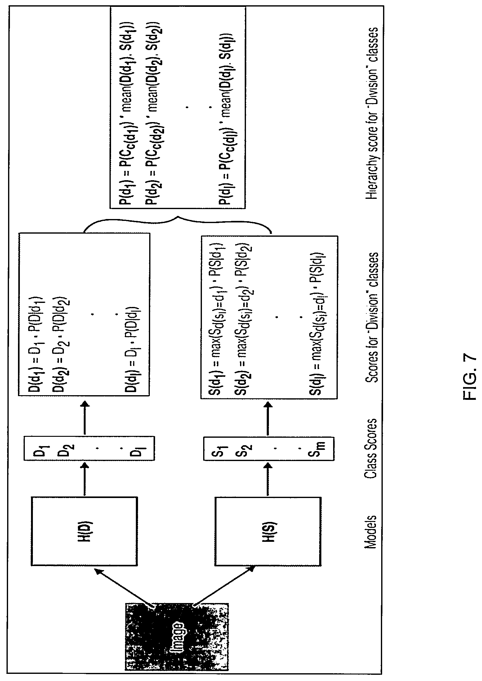 Patent US12321859 Figure 7 – Image classification and labeling