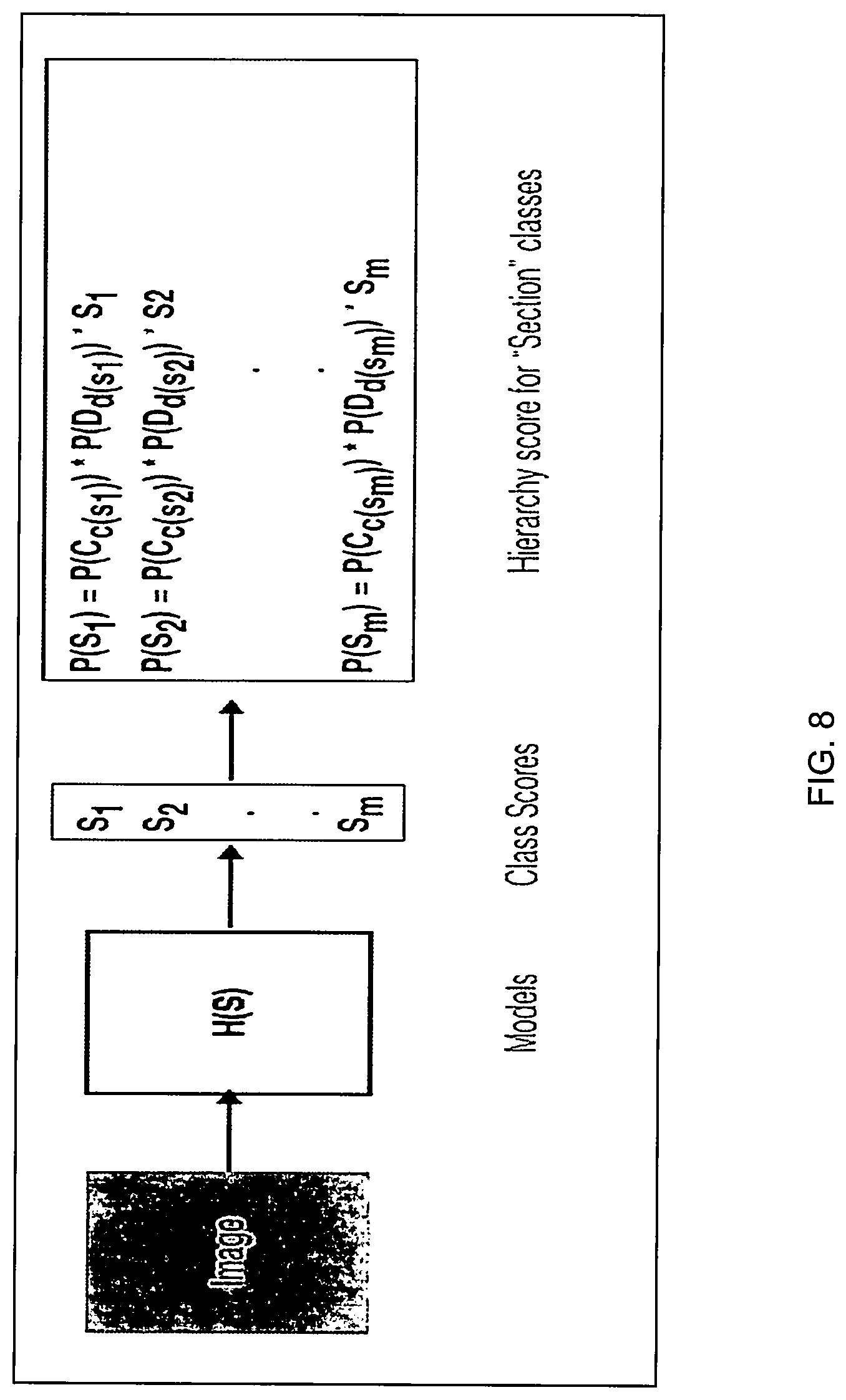 Patent US12321859 Figure 8 – Image classification and labeling