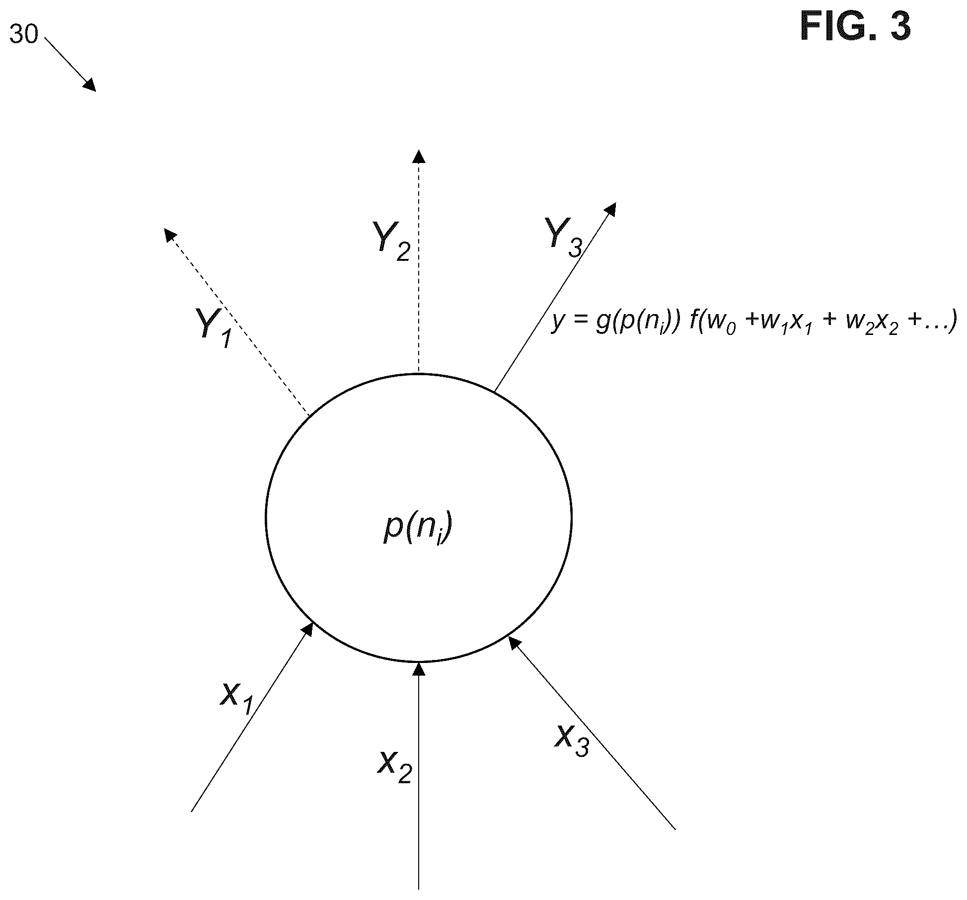 Patent US12321860 Figure 2 – System, network and method for selective activation of a computing network involving super-imposable stochastic graphs