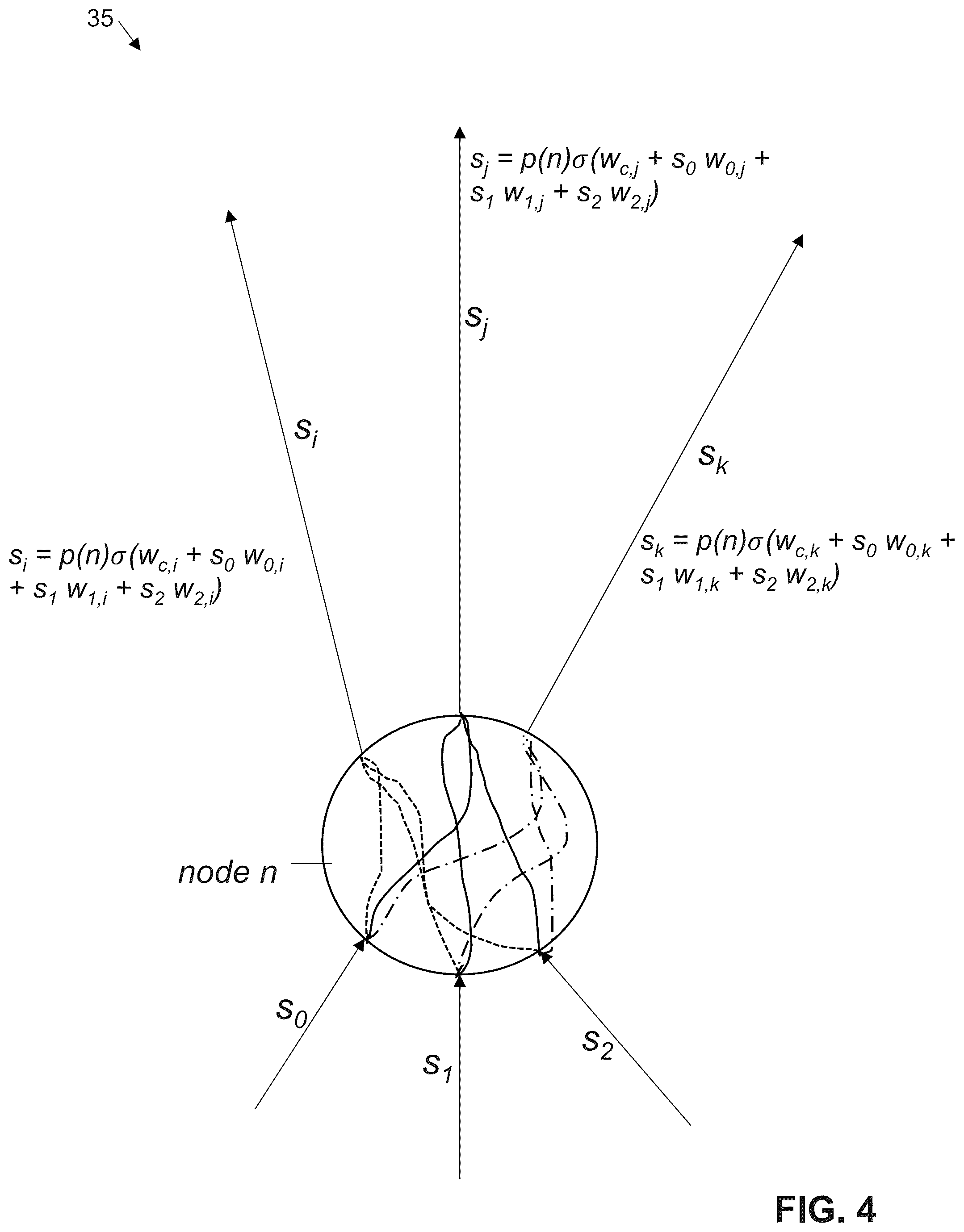 Patent US12321860 Figure 3 – System, network and method for selective activation of a computing network involving super-imposable stochastic graphs