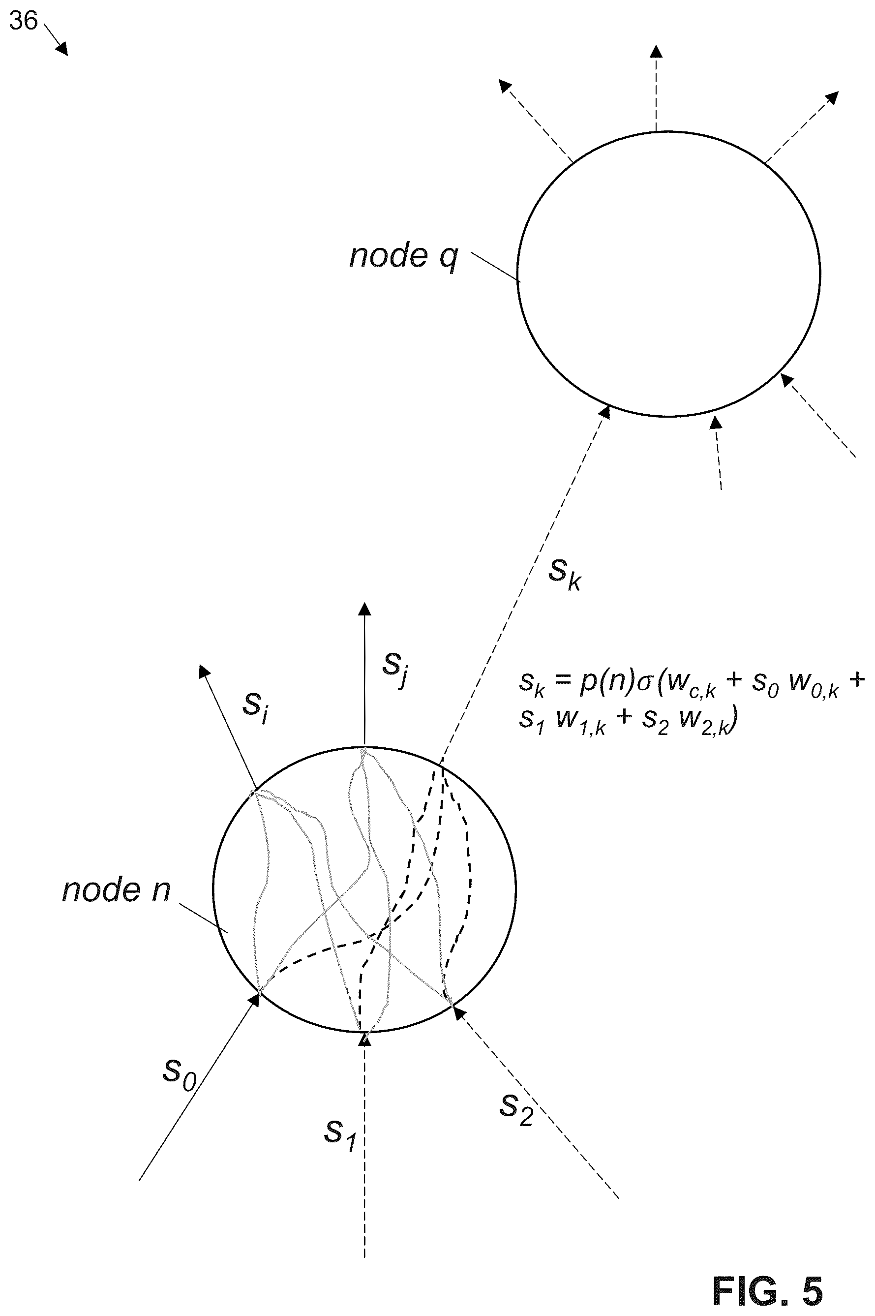 Patent US12321860 Figure 4 – System, network and method for selective activation of a computing network involving super-imposable stochastic graphs