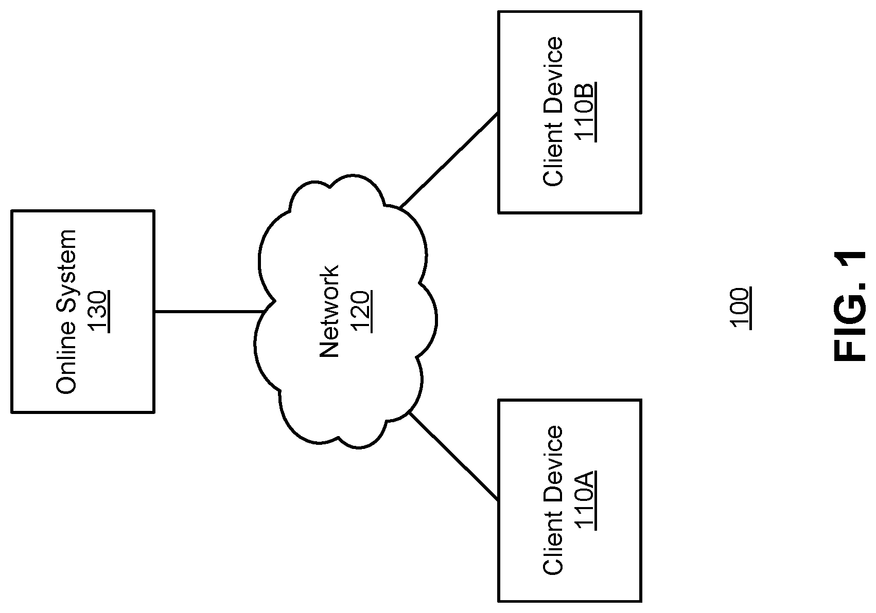 Patent US12321861 Figure 1 – Initialization of parameters for machine-learned transformer neural network architectures