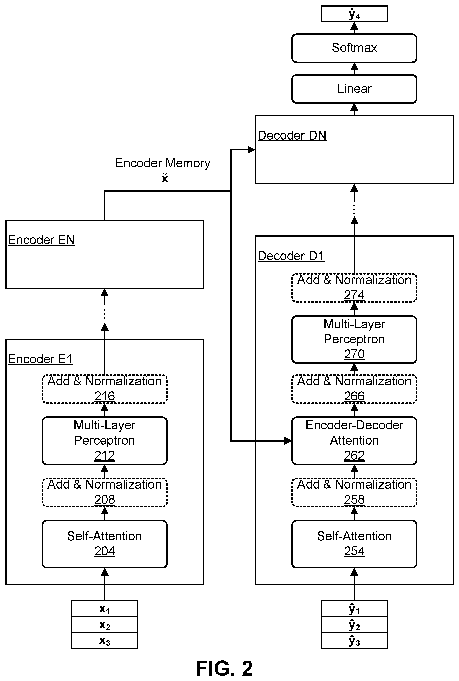 Patent US12321861 Figure 2 – Initialization of parameters for machine-learned transformer neural network architectures
