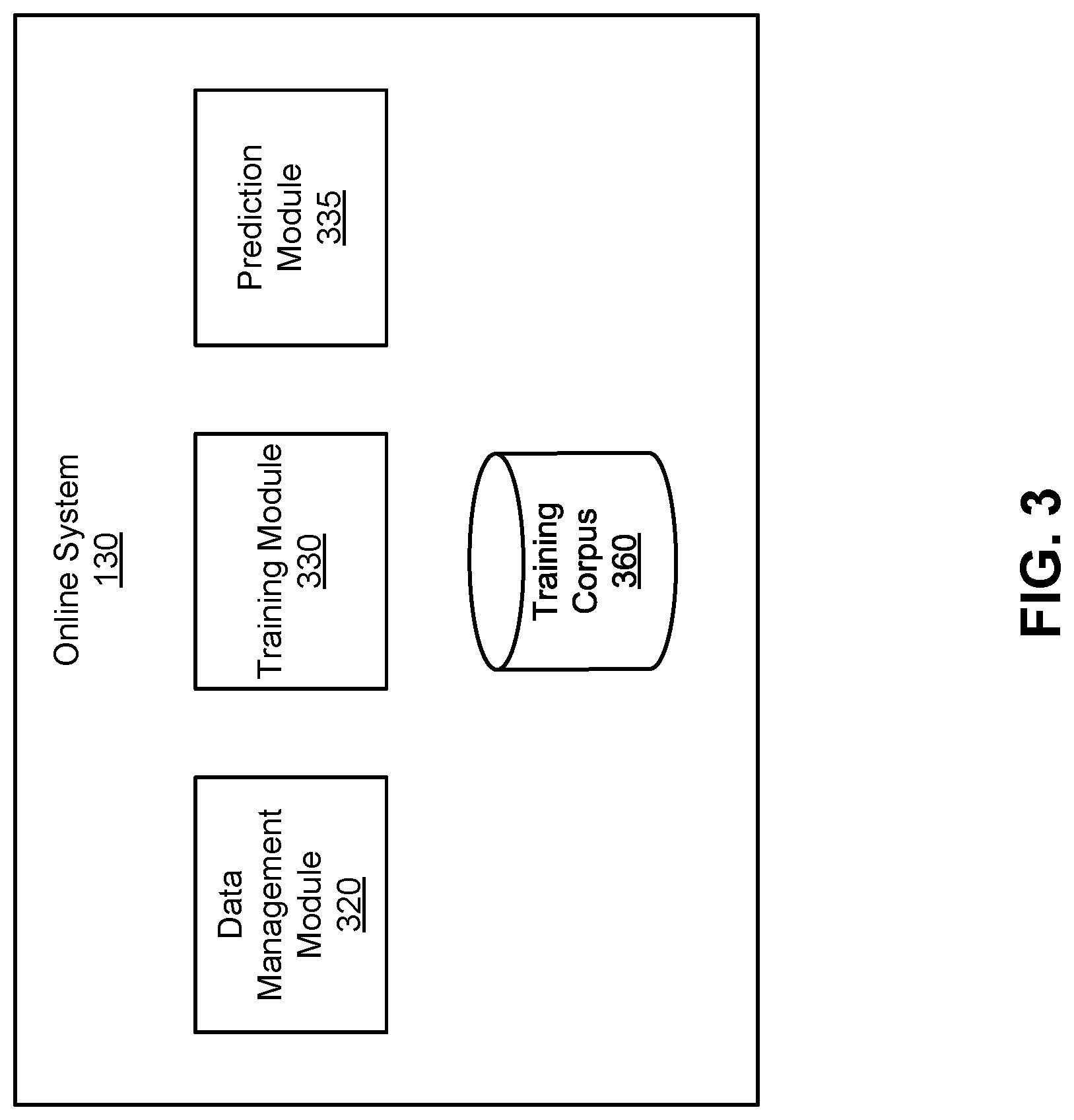 Patent US12321861 Figure 3 – Initialization of parameters for machine-learned transformer neural network architectures