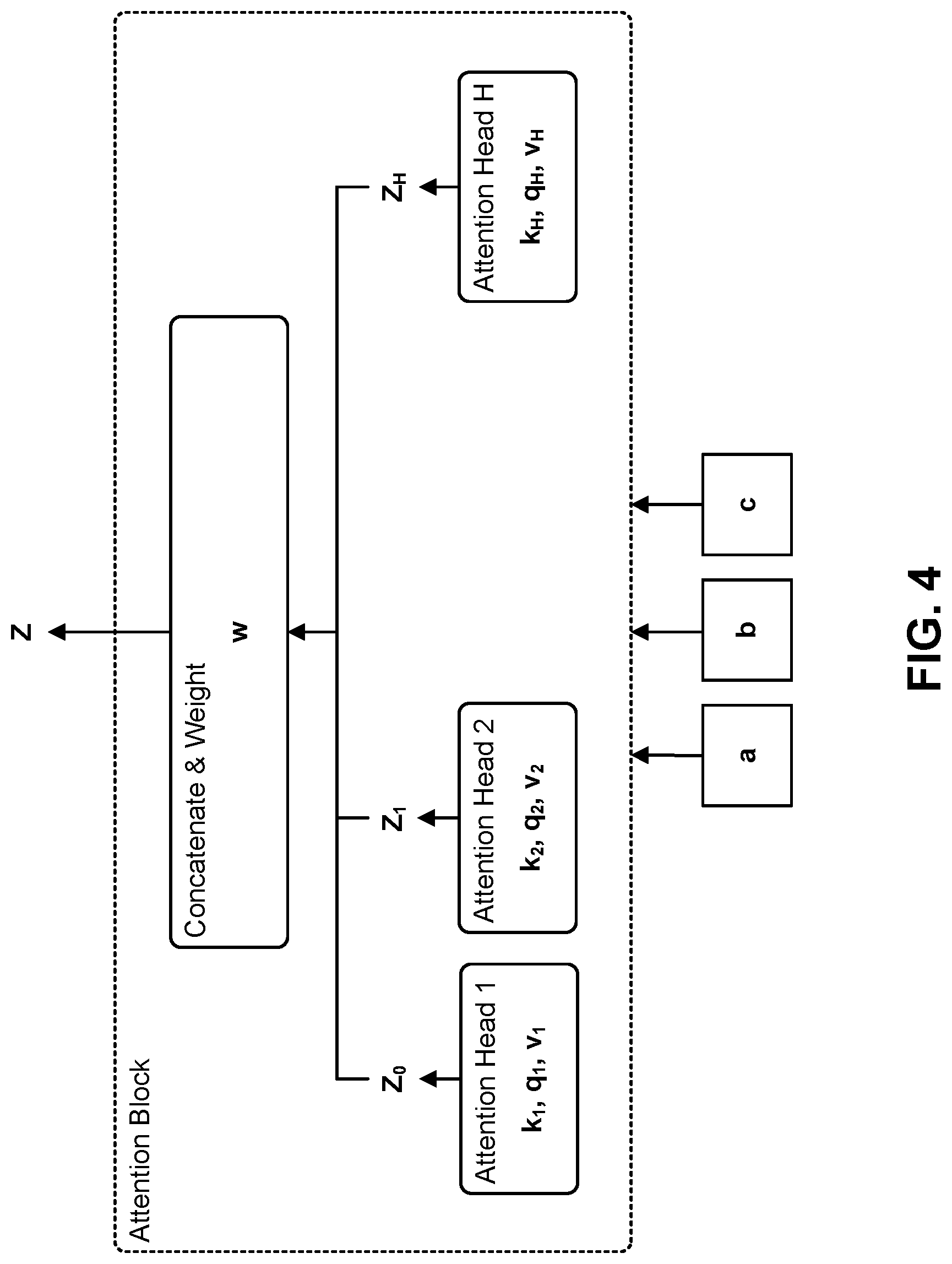 Patent US12321861 Figure 4 – Initialization of parameters for machine-learned transformer neural network architectures