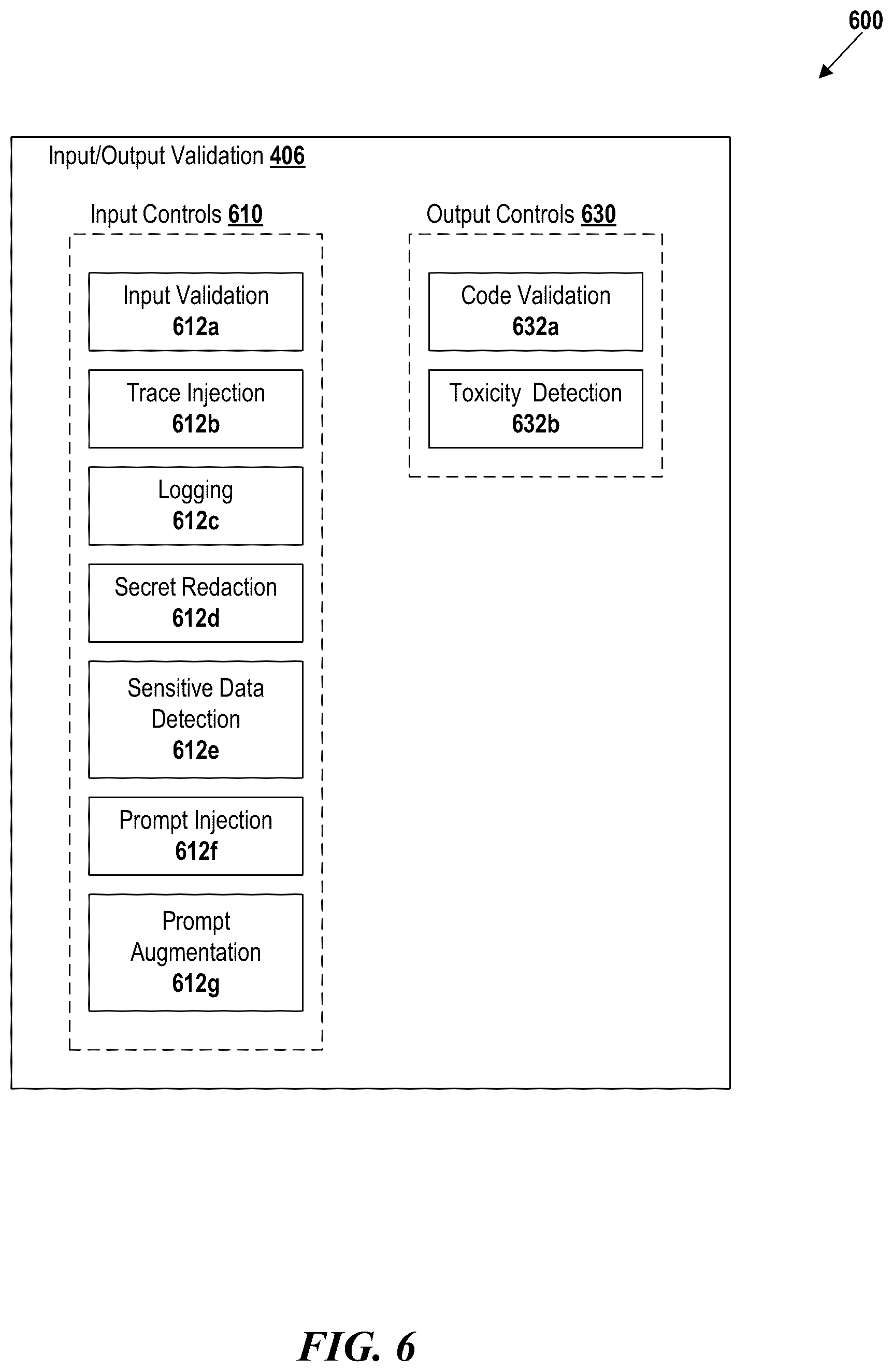 Patent US12321862 Figure 6 – Latency-, accuracy-, and privacy-sensitive tuning of artificial intelligence model selection parameters and systems and methods of the same