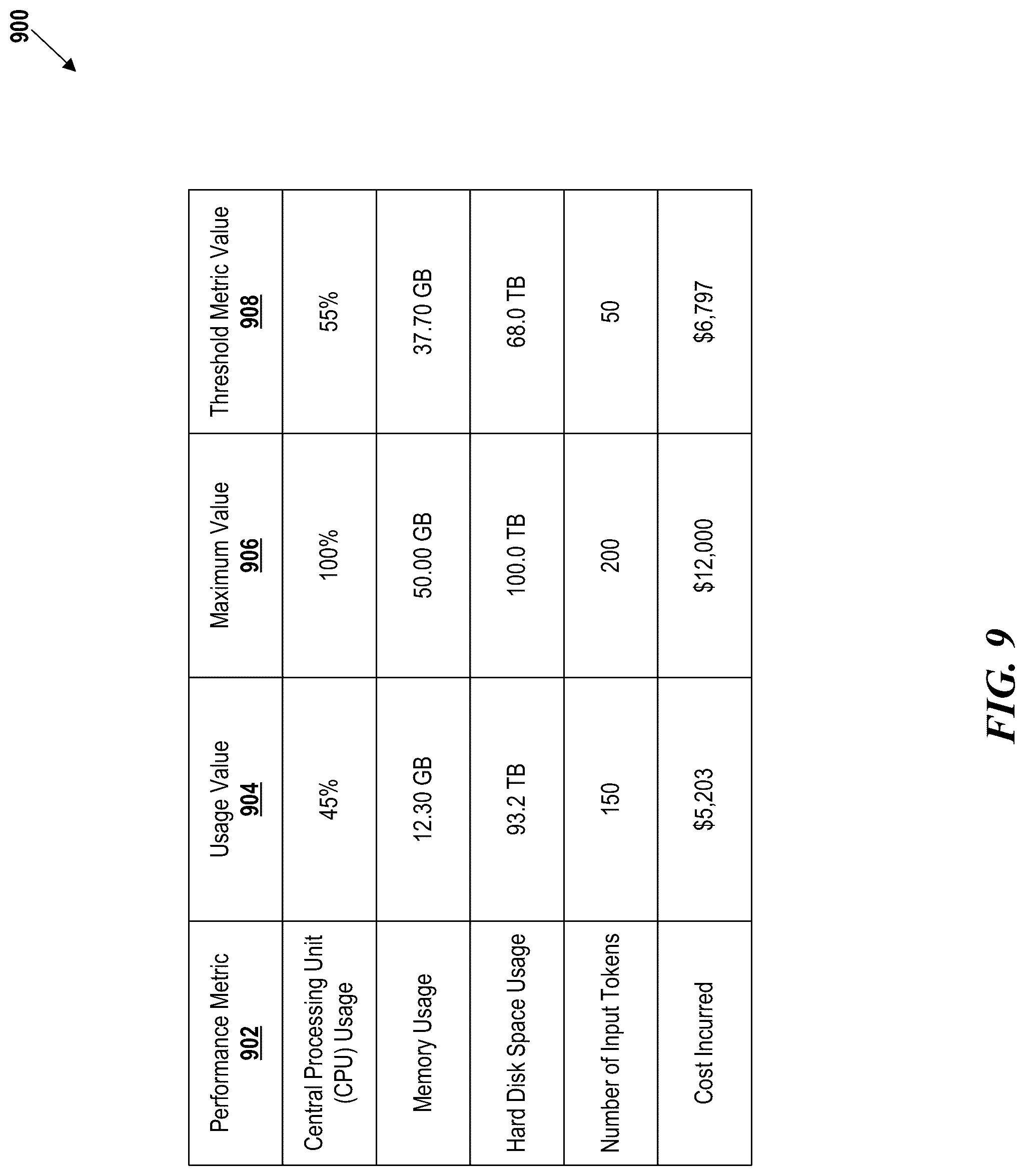 Patent US12321862 Figure 9 – Latency-, accuracy-, and privacy-sensitive tuning of artificial intelligence model selection parameters and systems and methods of the same