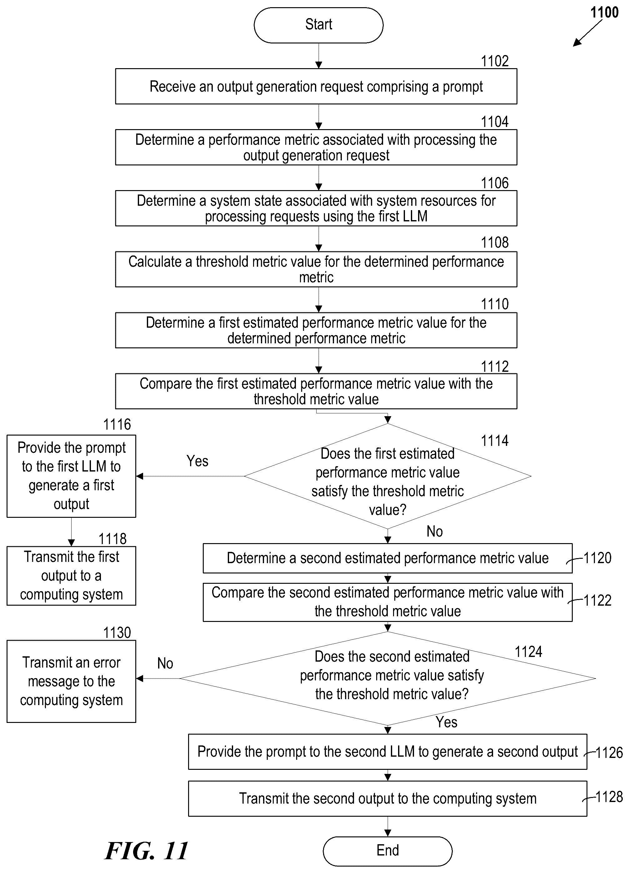 Patent US12321862 Figure 11 – Latency-, accuracy-, and privacy-sensitive tuning of artificial intelligence model selection parameters and systems and methods of the same