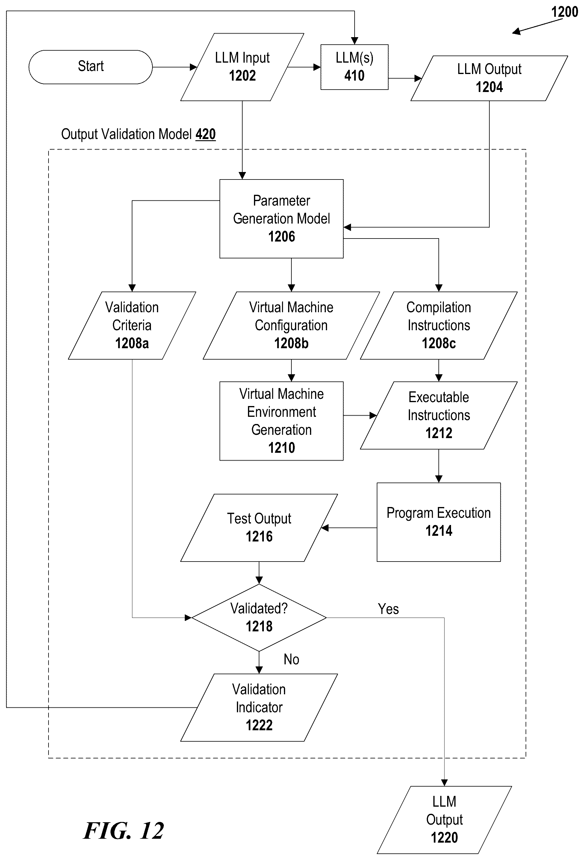 Patent US12321862 Figure 12 – Latency-, accuracy-, and privacy-sensitive tuning of artificial intelligence model selection parameters and systems and methods of the same