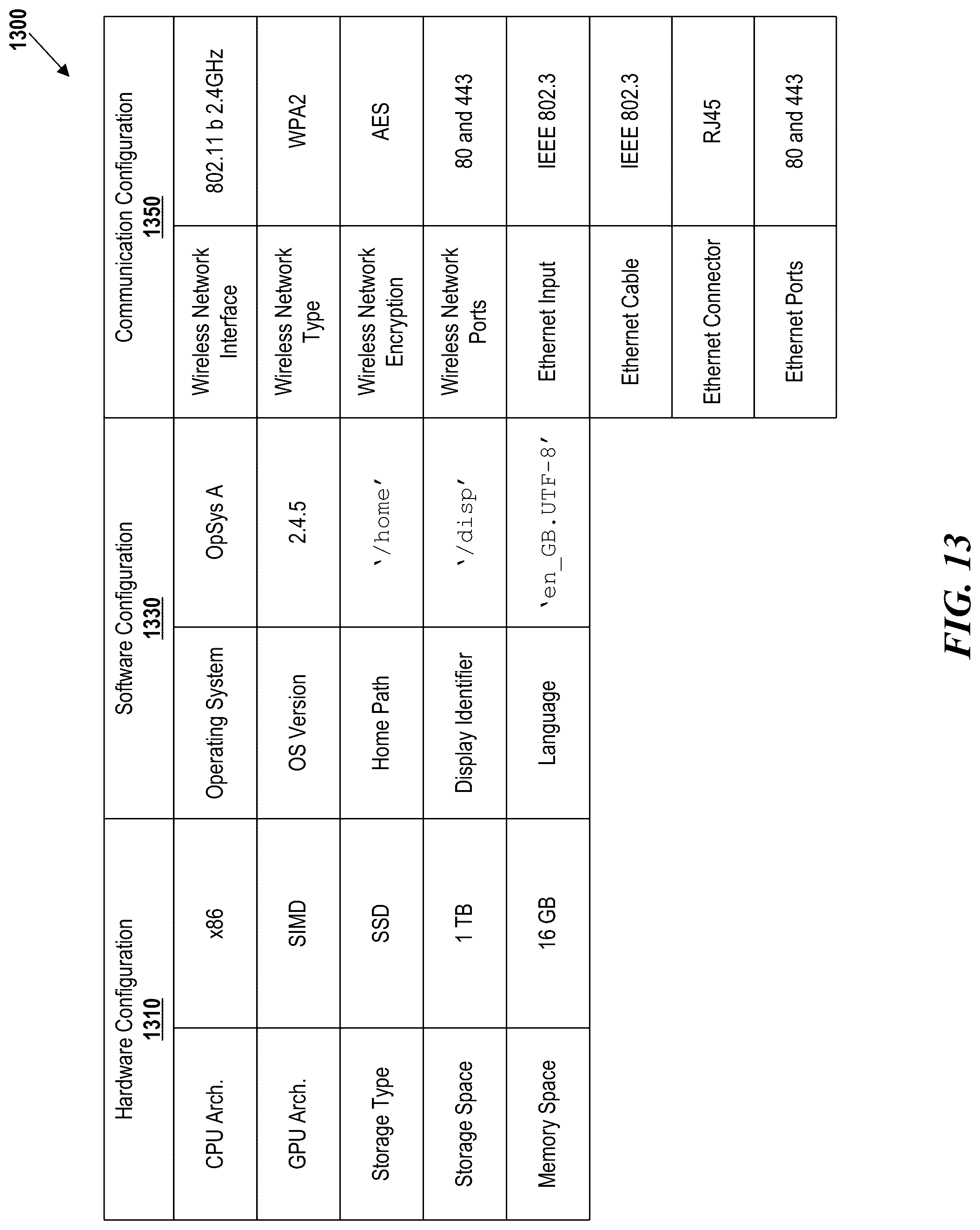 Patent US12321862 Figure 13 – Latency-, accuracy-, and privacy-sensitive tuning of artificial intelligence model selection parameters and systems and methods of the same