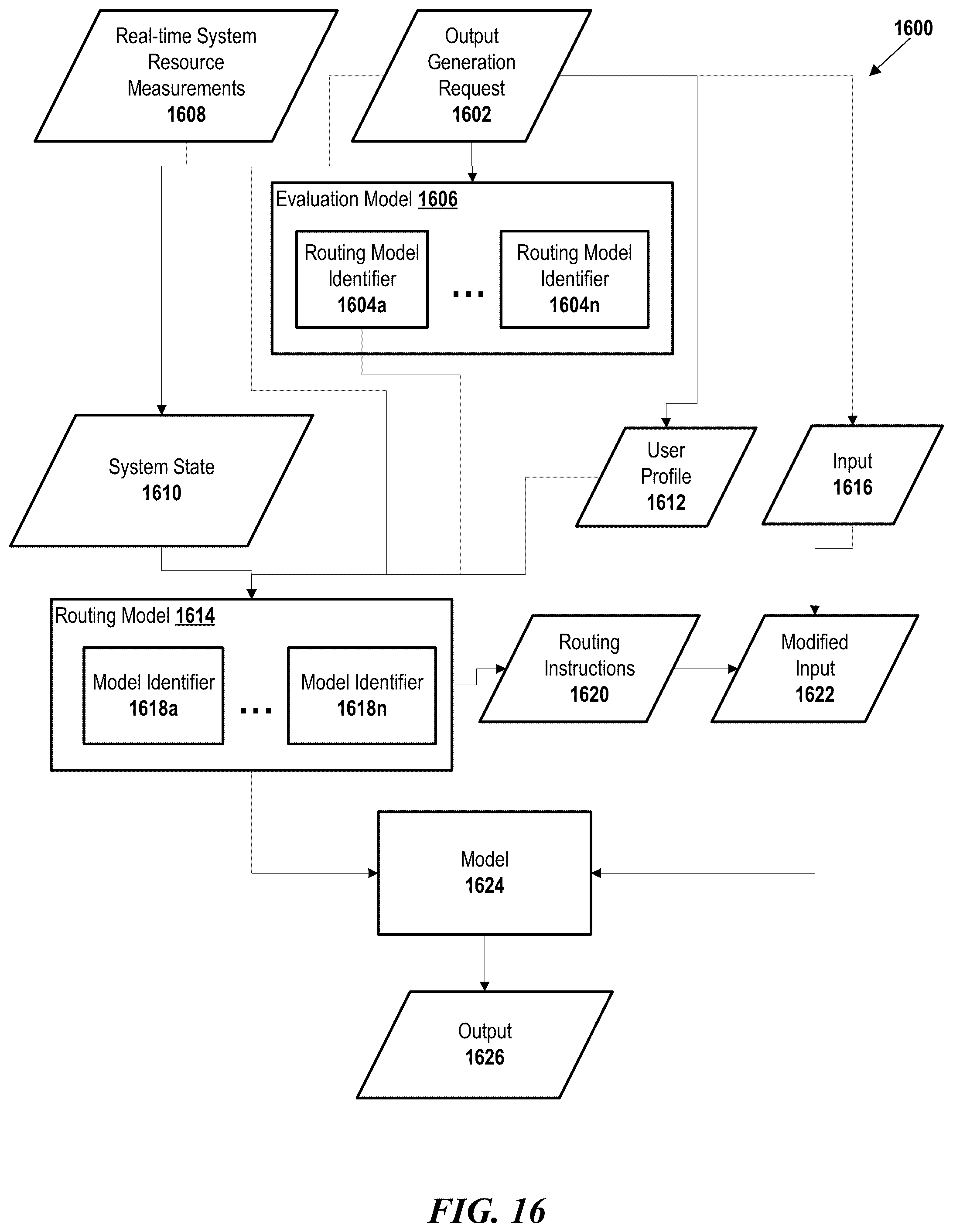 Patent US12321862 Figure 16 – Latency-, accuracy-, and privacy-sensitive tuning of artificial intelligence model selection parameters and systems and methods of the same