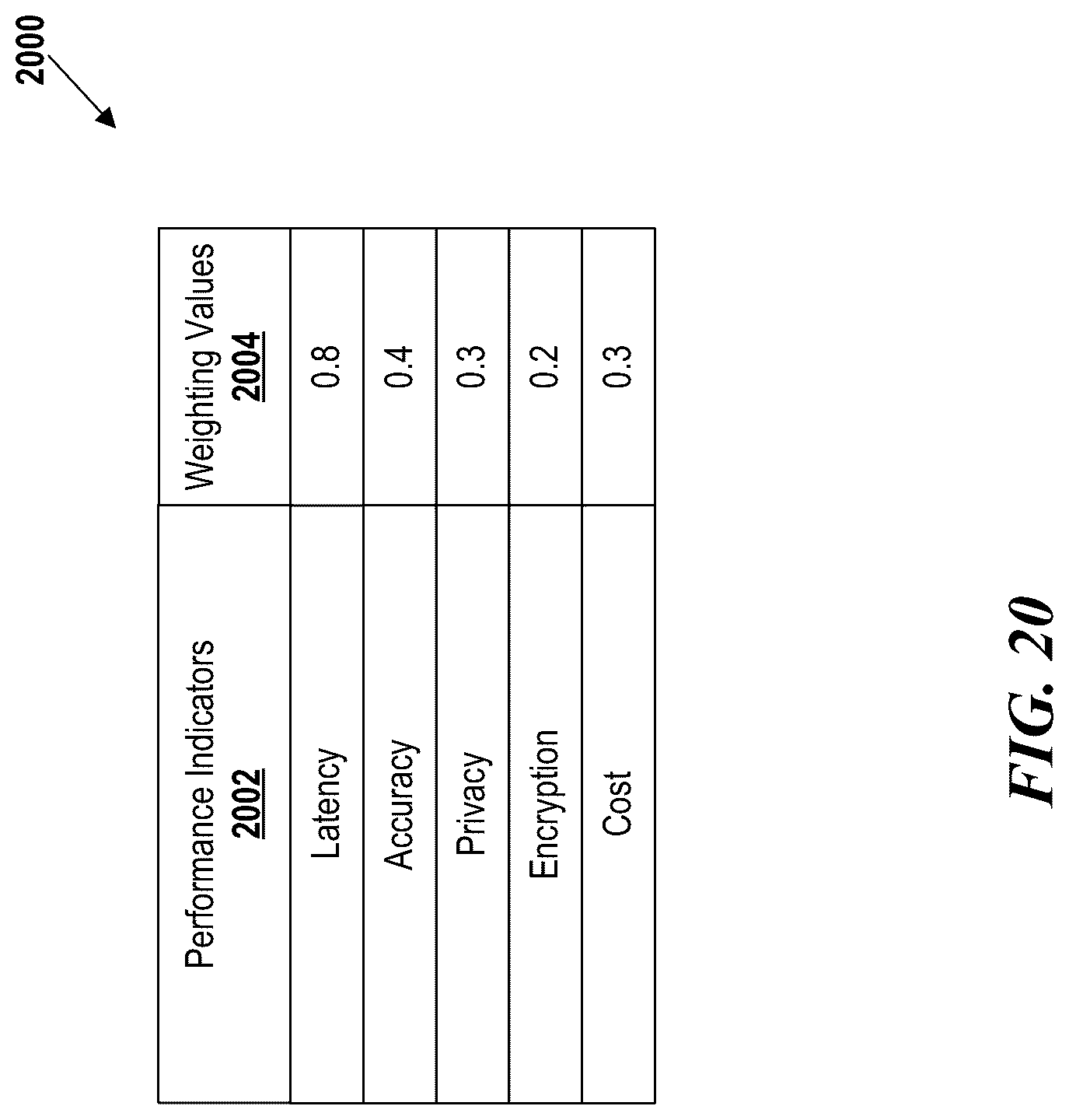 Patent US12321862 Figure 20 – Latency-, accuracy-, and privacy-sensitive tuning of artificial intelligence model selection parameters and systems and methods of the same