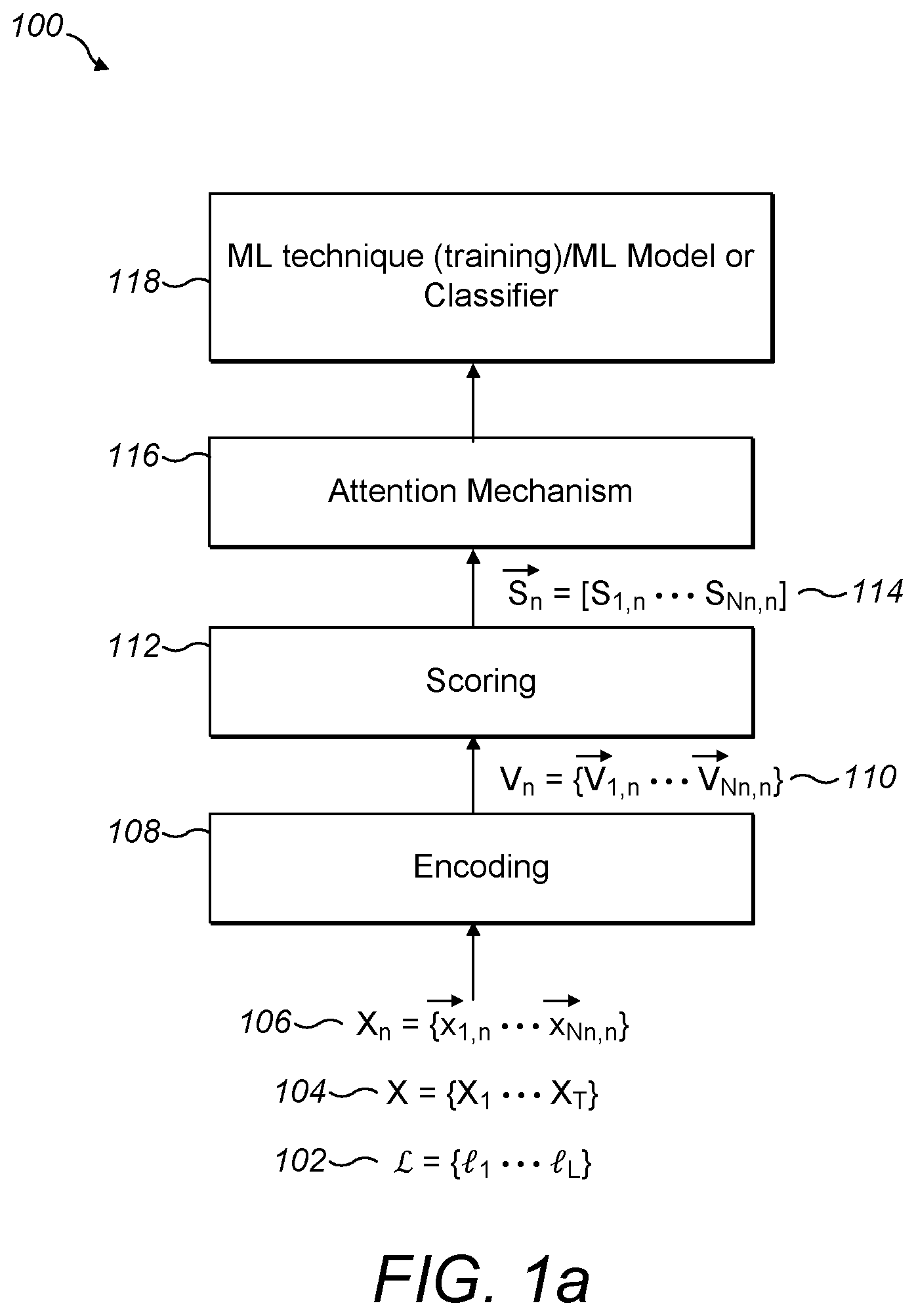 Patent US12321863 — Attention filtering for multiple instance learning — Figure 1