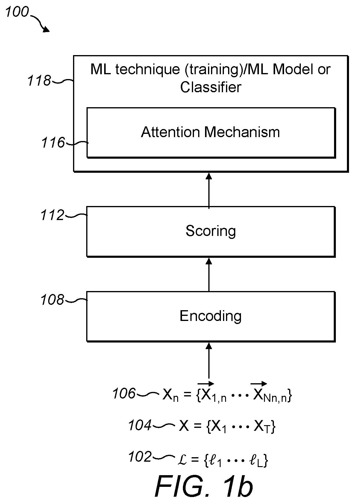 Patent US12321863 Figure 2 – Attention filtering for multiple instance learning