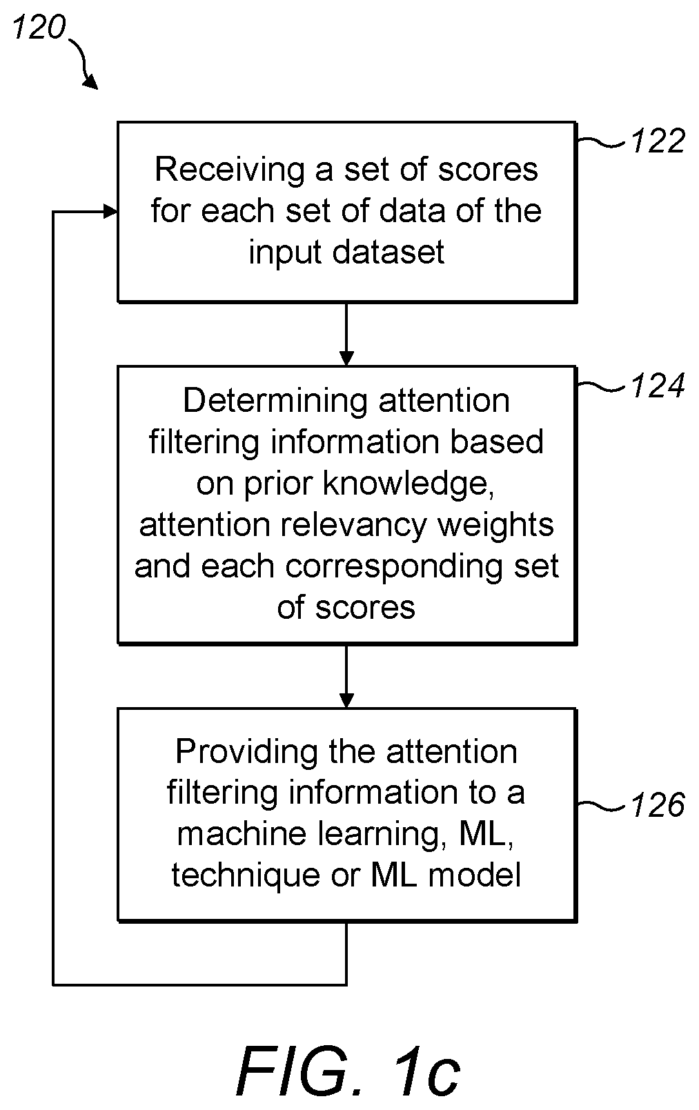 Patent US12321863 Figure 3 – Attention filtering for multiple instance learning