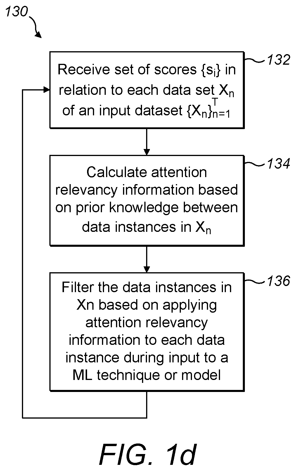 Patent US12321863 Figure 4 – Attention filtering for multiple instance learning