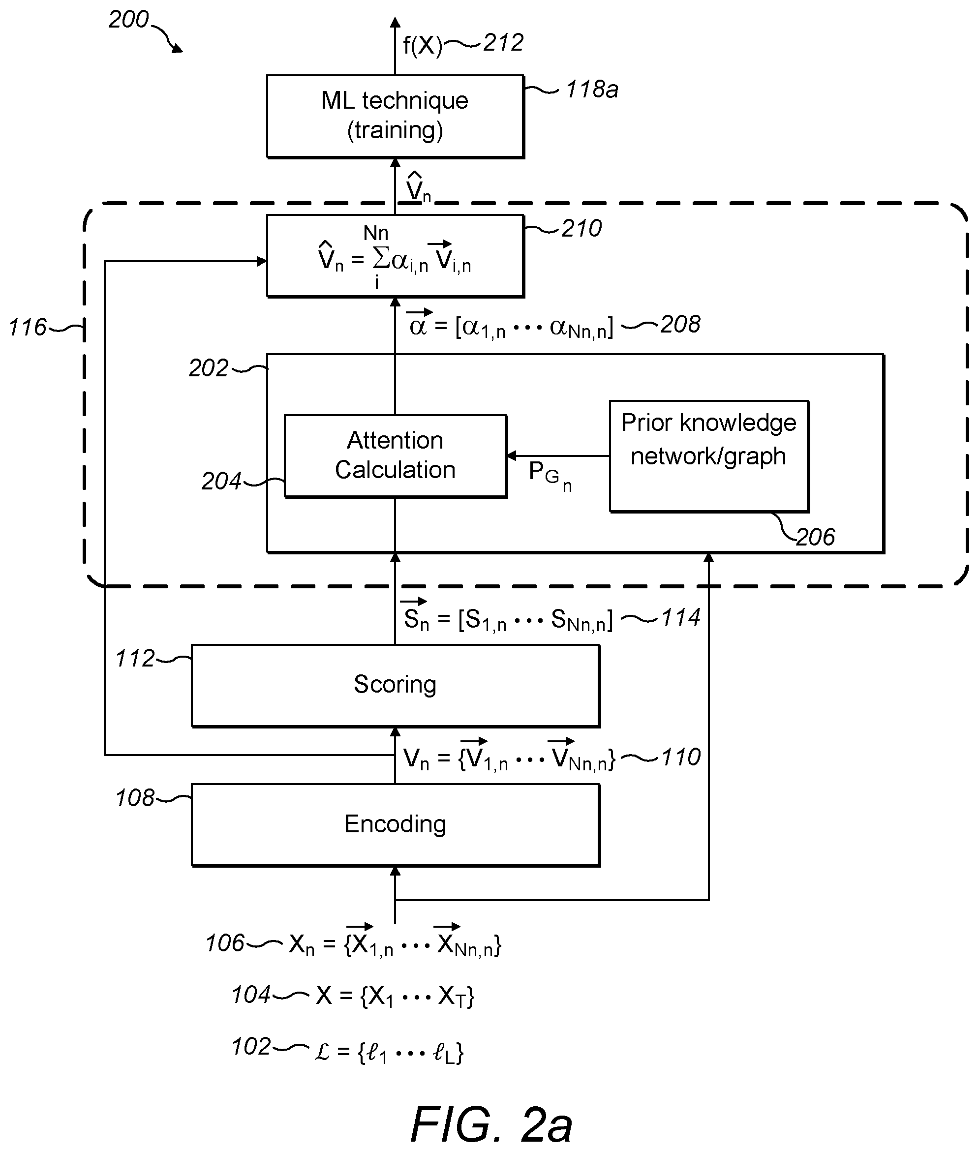 Patent US12321863 Figure 5 – Attention filtering for multiple instance learning